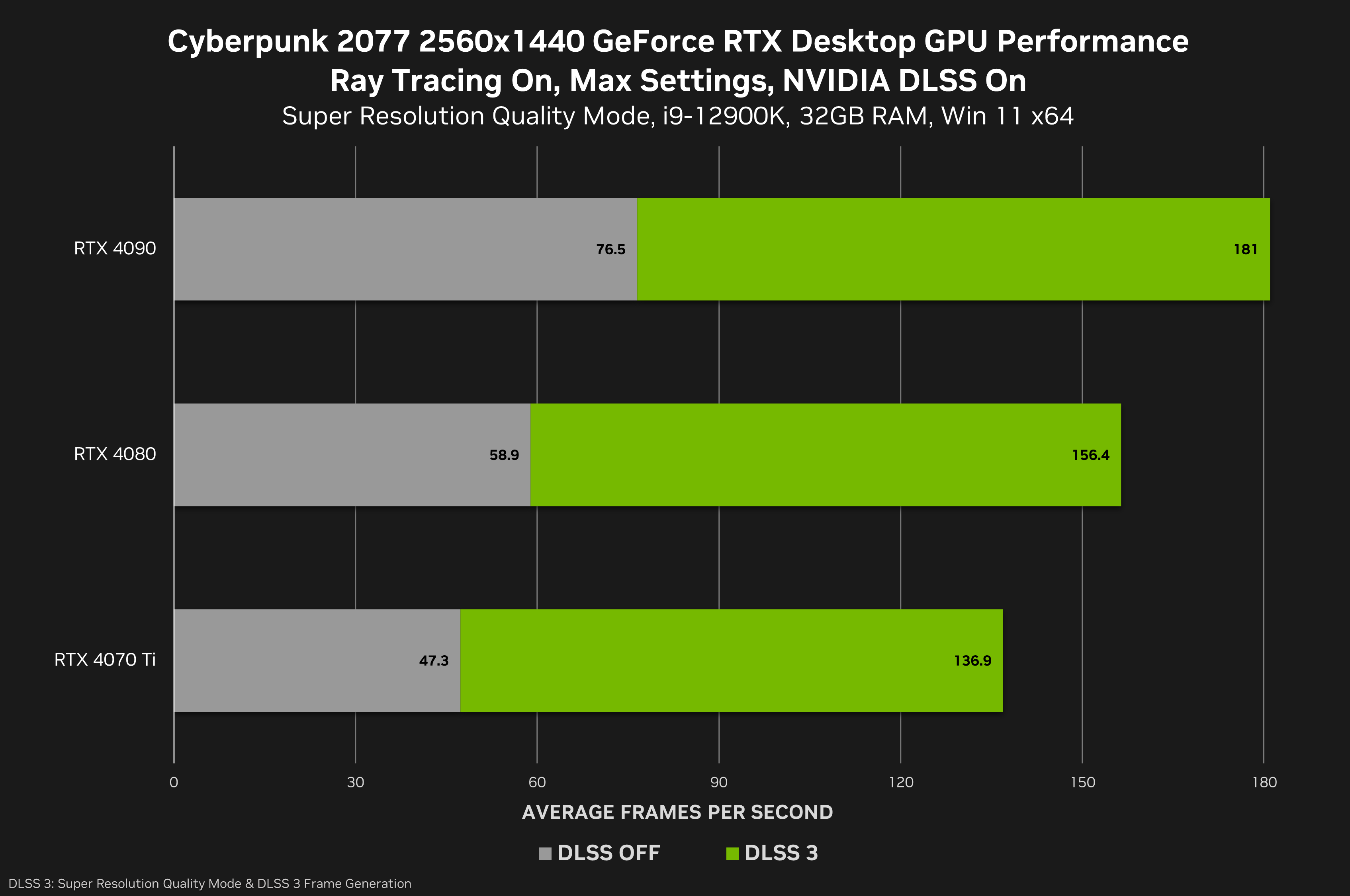 Wallpaper #mup_VJMBlwTYPL18lQsB391 Cyberpunk 2077s Nvidia Dlss 3 Update is Out Now Multiplying
