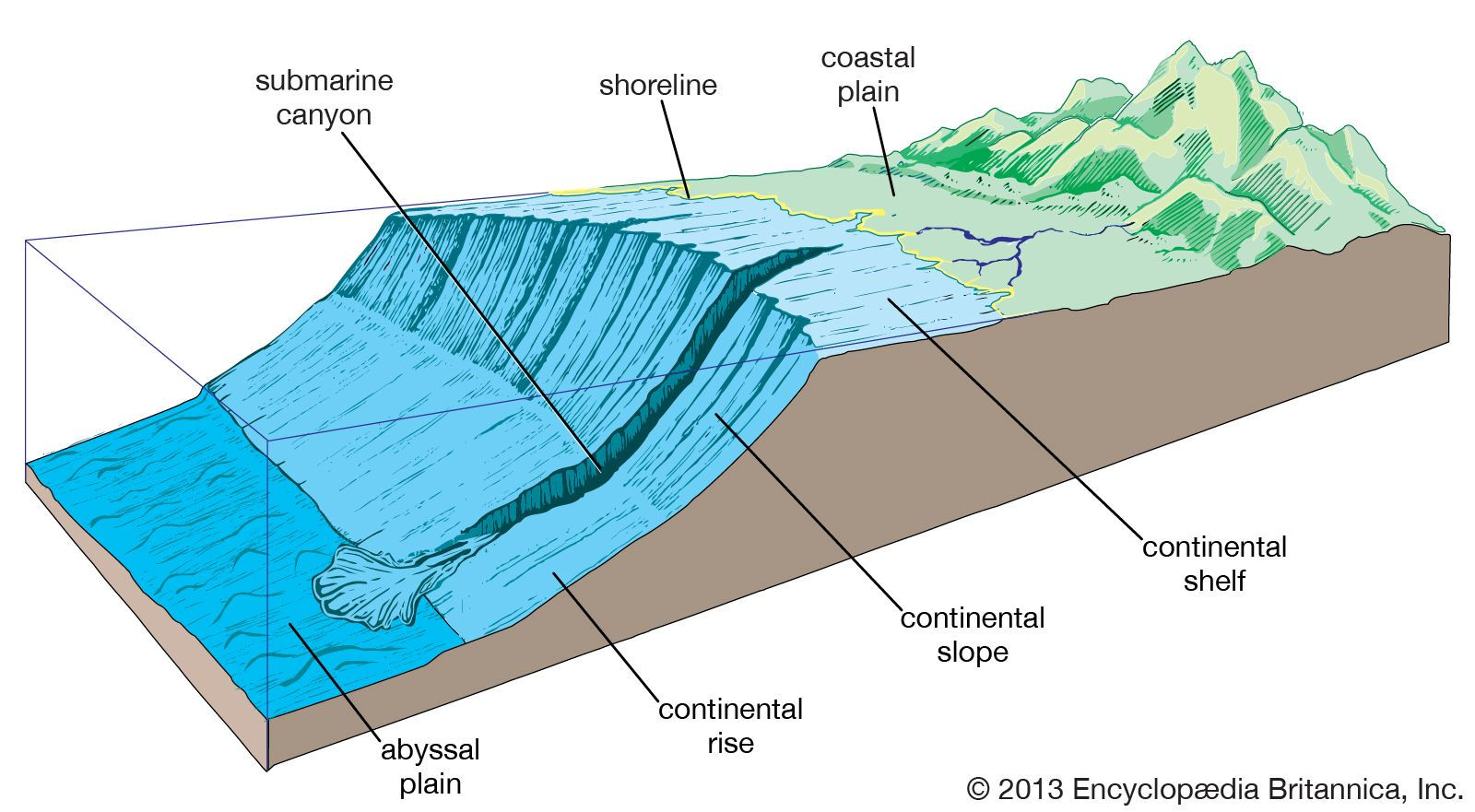 Wallpaper #4xk2FY8BtGB6xQ78xGqz27 Continental Shelf Summary Britannica