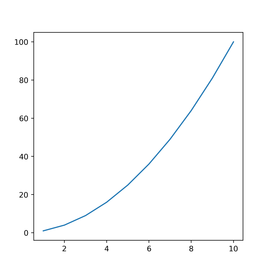 Wallpaper #AGfa9pIBSpphPi3-_IVw64 How to Change Plot and Figure Size in Matplotlib Datagy