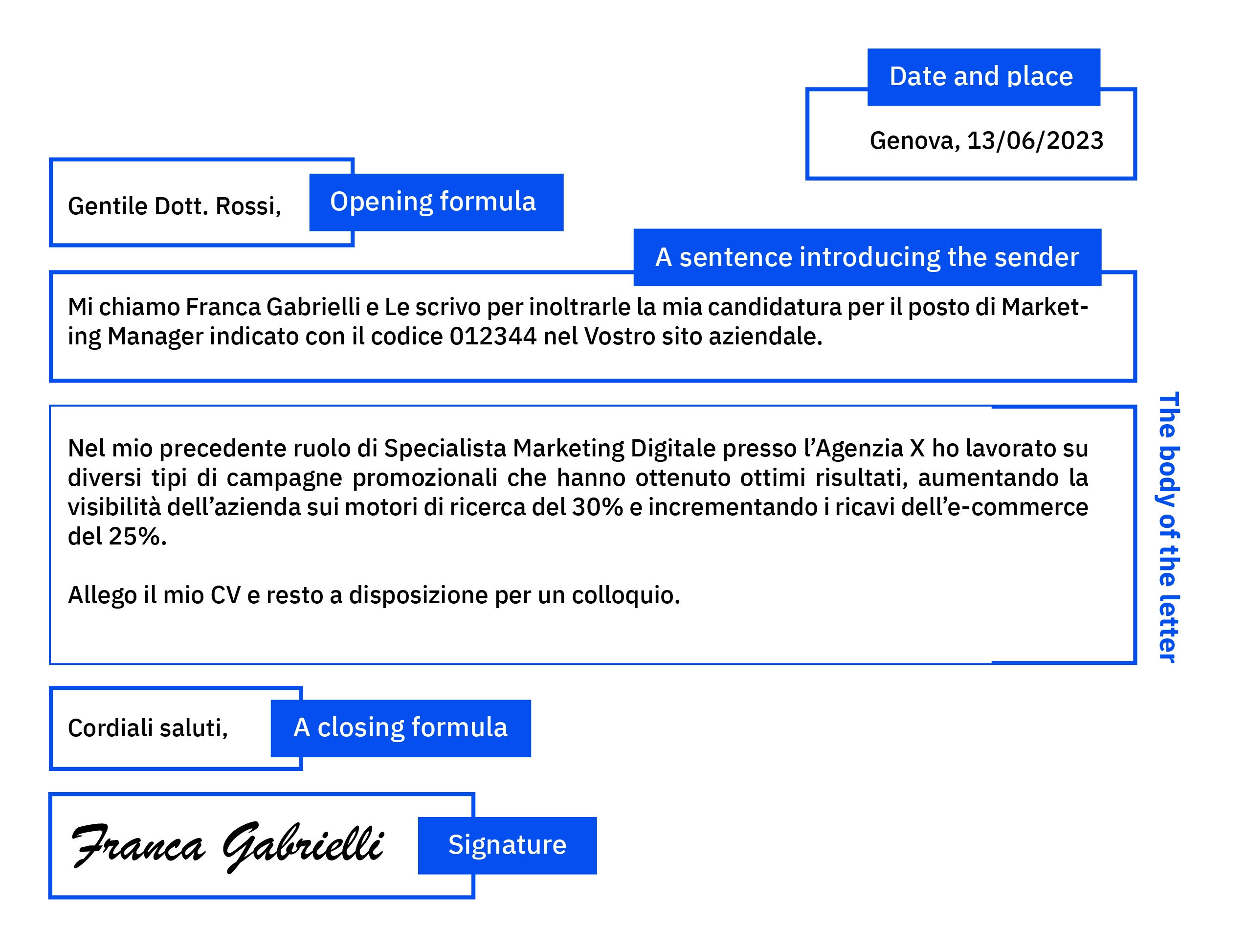 Wallpaper #hGcuDZMBSpphPi3-SeOZ6 How to Write a Letter or eMail in Italian Start to End a Top Guide