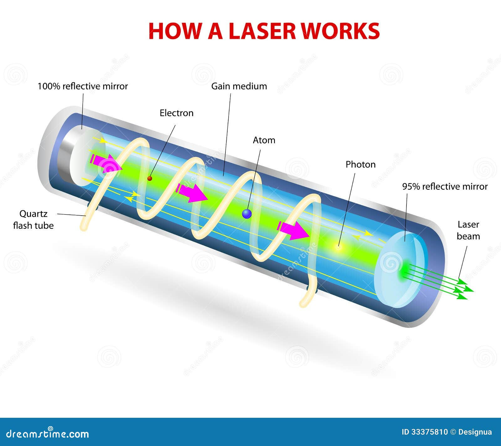 Wallpaper #JmckBZMBSpphPi3-abtO171 Components of a Typical Laser Stock Photo Image 33375810