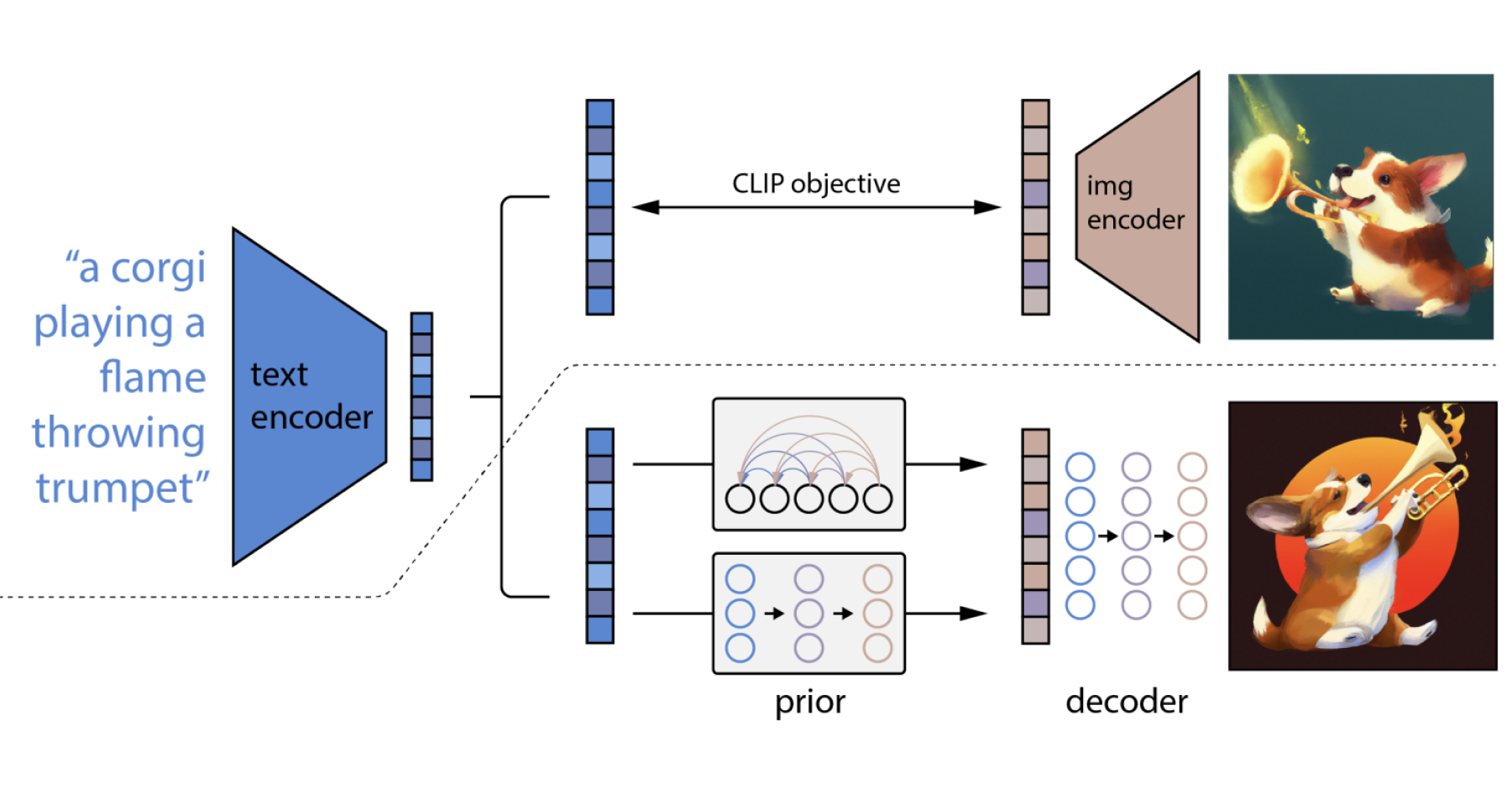 Wallpaper #v5yE4pIBZHQxiYarF8Bm64 From Dalle to Stable Diffusion How Do Text to Image Generation Models