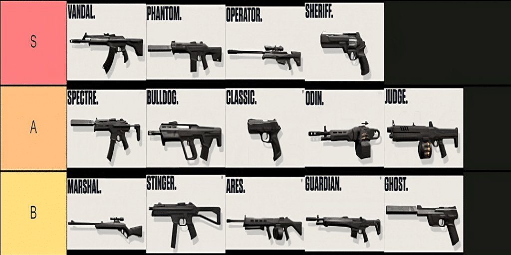 Wallpaper #5bgW3ZIBJvJKYCmEEf6_213 Valorant Weapon Tier List Best Guns Hot Sex Picture