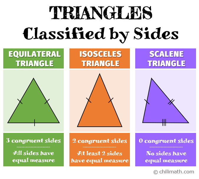 Wallpaper #Dbiz25IBJvJKYCmE9fje61 Classifying Triangles by Angles and Sides