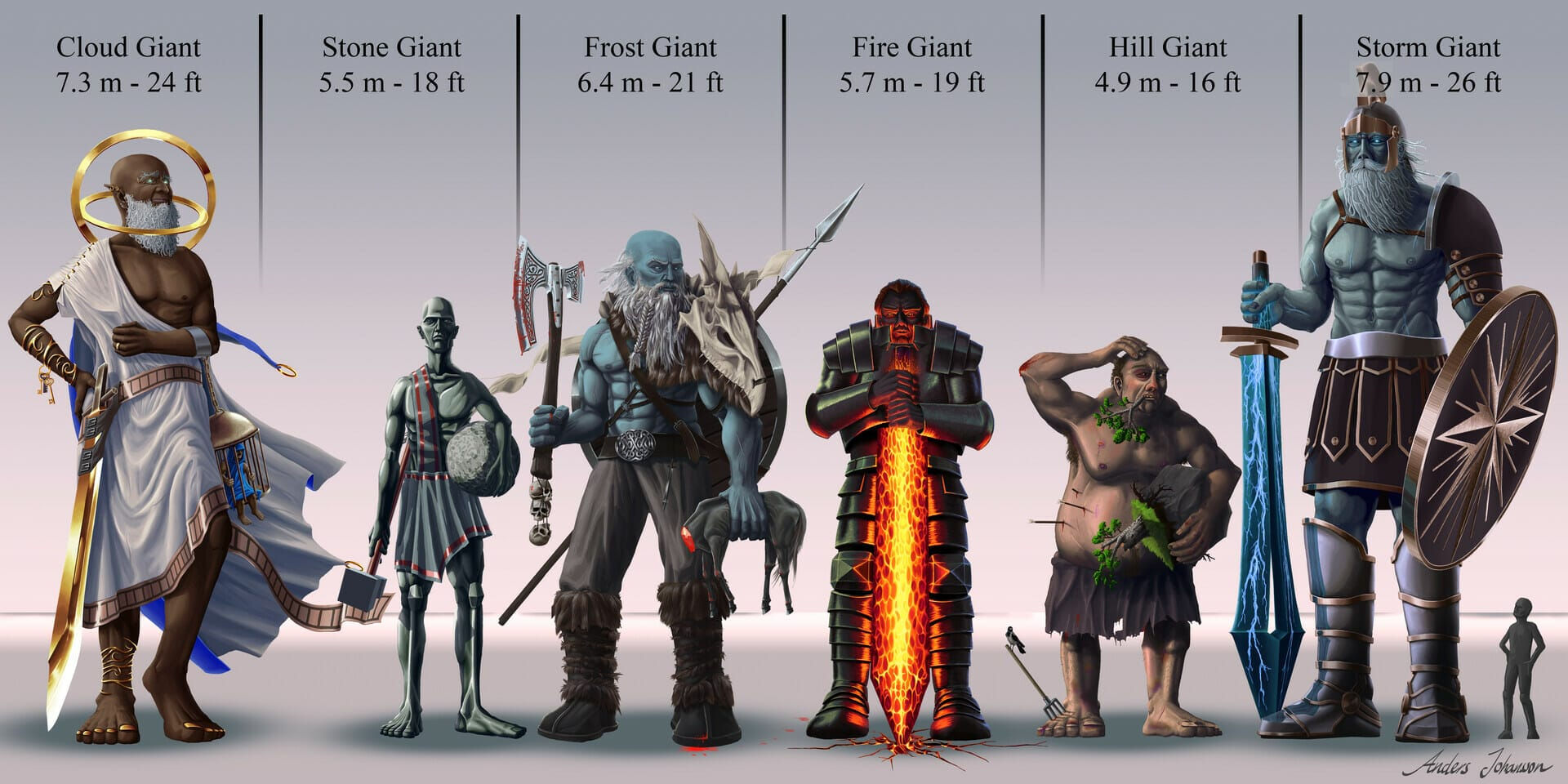 Wallpaper #S2cLE5MBSpphPi3-pP5k149 Dd Giants Size Comparison