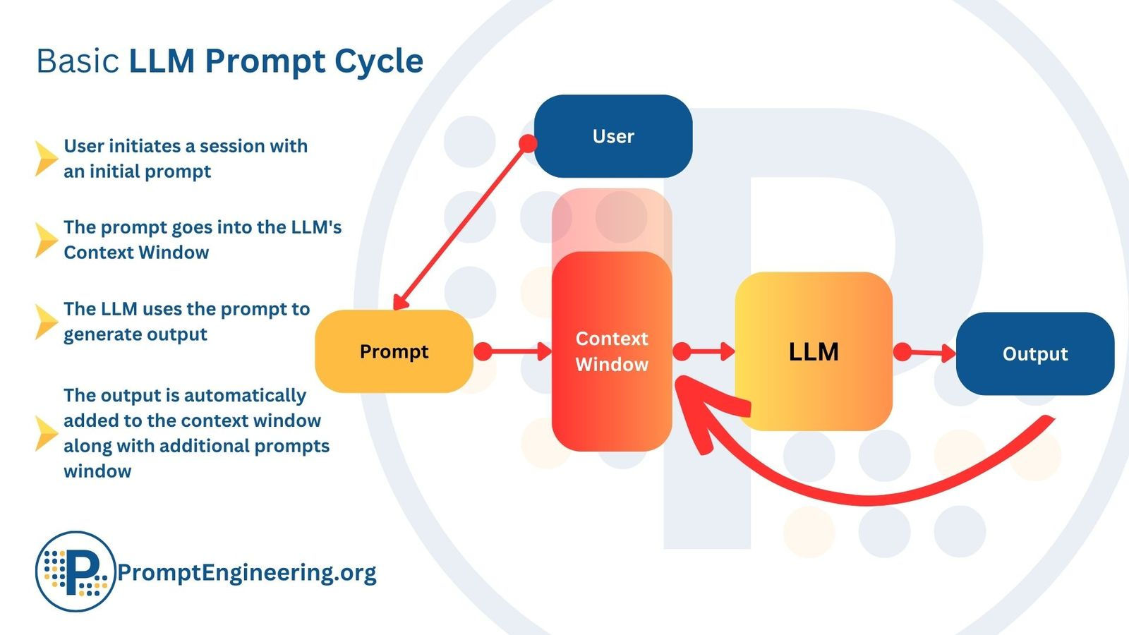 Wallpaper #v5yE4pIBZHQxiYarF8Bm411 What Are Large Language Model Llm Agents and Autonomous Agents
