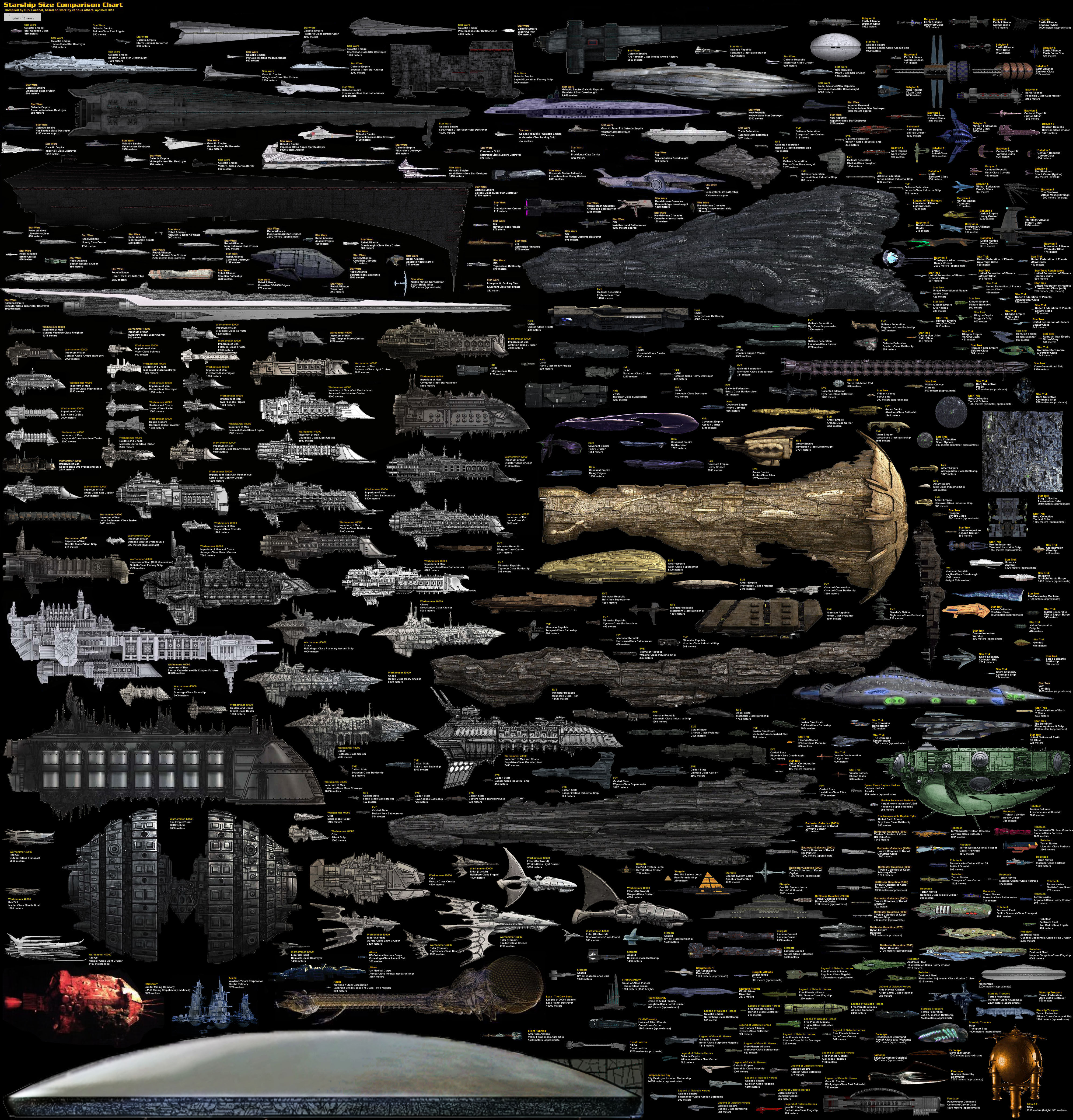 Wallpaper #f0KzPJMBOBpx0NhmG8Ga143 Science Fiction Starships an Extensive Size Comparison Flowingdata