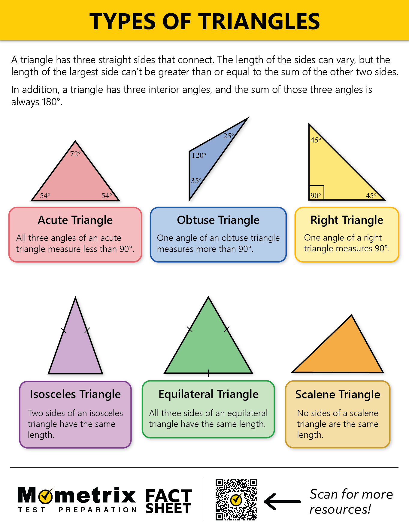 Wallpaper #_GcLCZMBSpphPi3-ZM3k24 Different Types of Triangles Video Practice