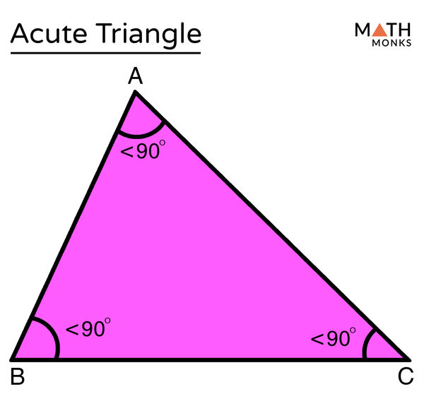 Wallpaper #cbln3ZIBJvJKYCmEEAAv243 Acute Isosceles Triangle Lokiec