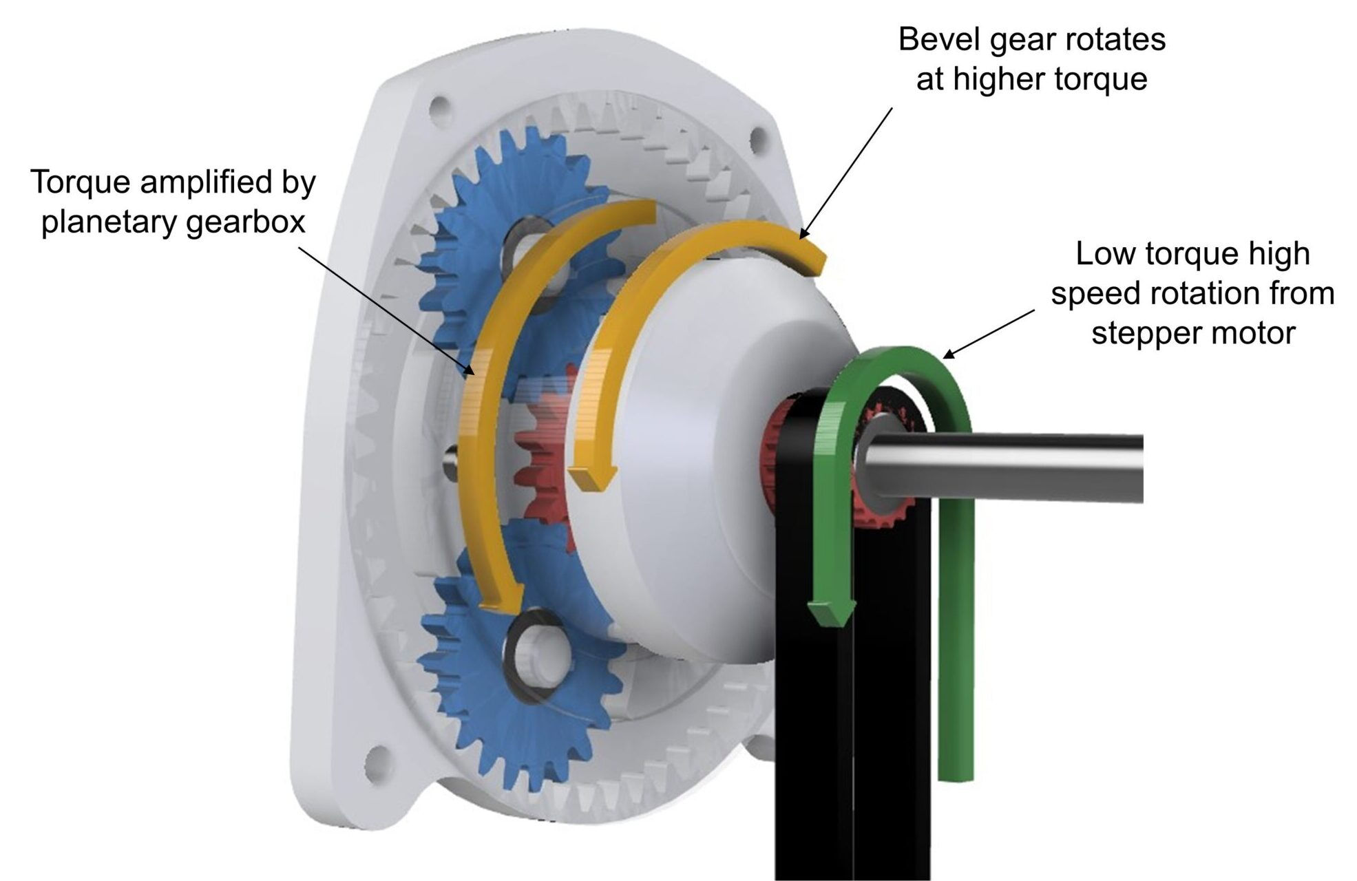 Wallpaper #gHJ7MpMBX2lk1u3o61p_314 How an Innovative Wrist Design with in Build Planetary Gearbox is Key