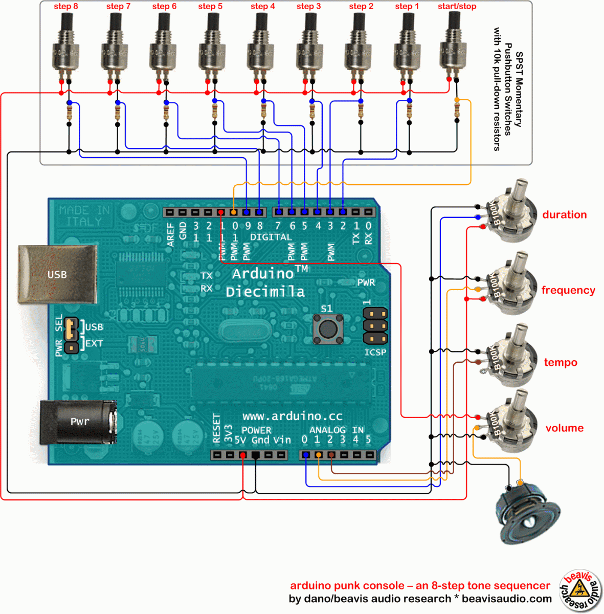 Wallpaper #oWc9-5IBSpphPi3-WZNa374 Arduino Punk Console Diy Audio Synthesis with a Rebel Twist