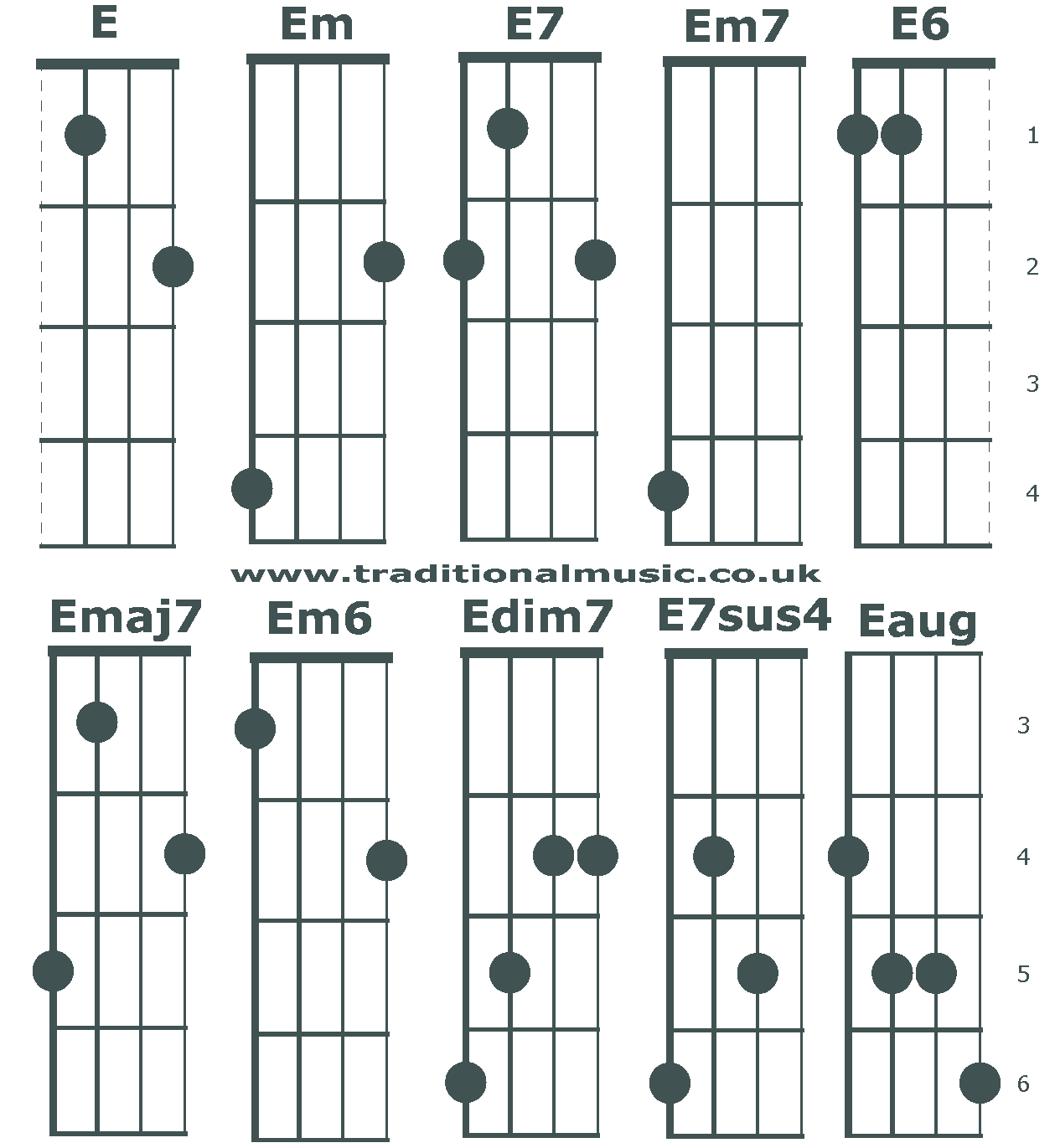 Wallpaper #wOooVZMBlwTYPL18dgy_156 Chord Charts for 5 String Banjoc Tuning Chords E