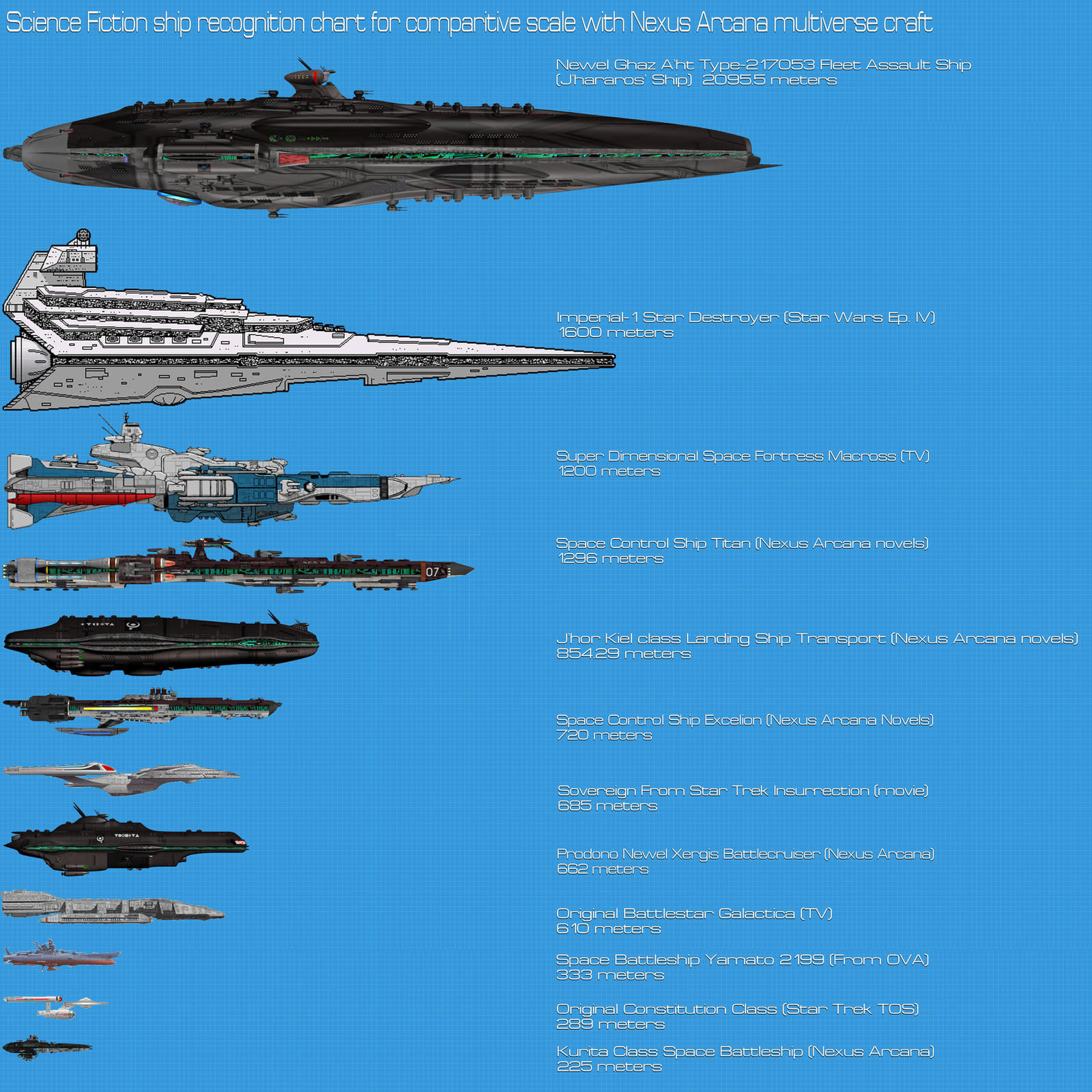 Wallpaper #H2huGZMBSpphPi3-FBdI226 Science Fiction Ship Comparison Chart by Kodai Okuda on Deviantart