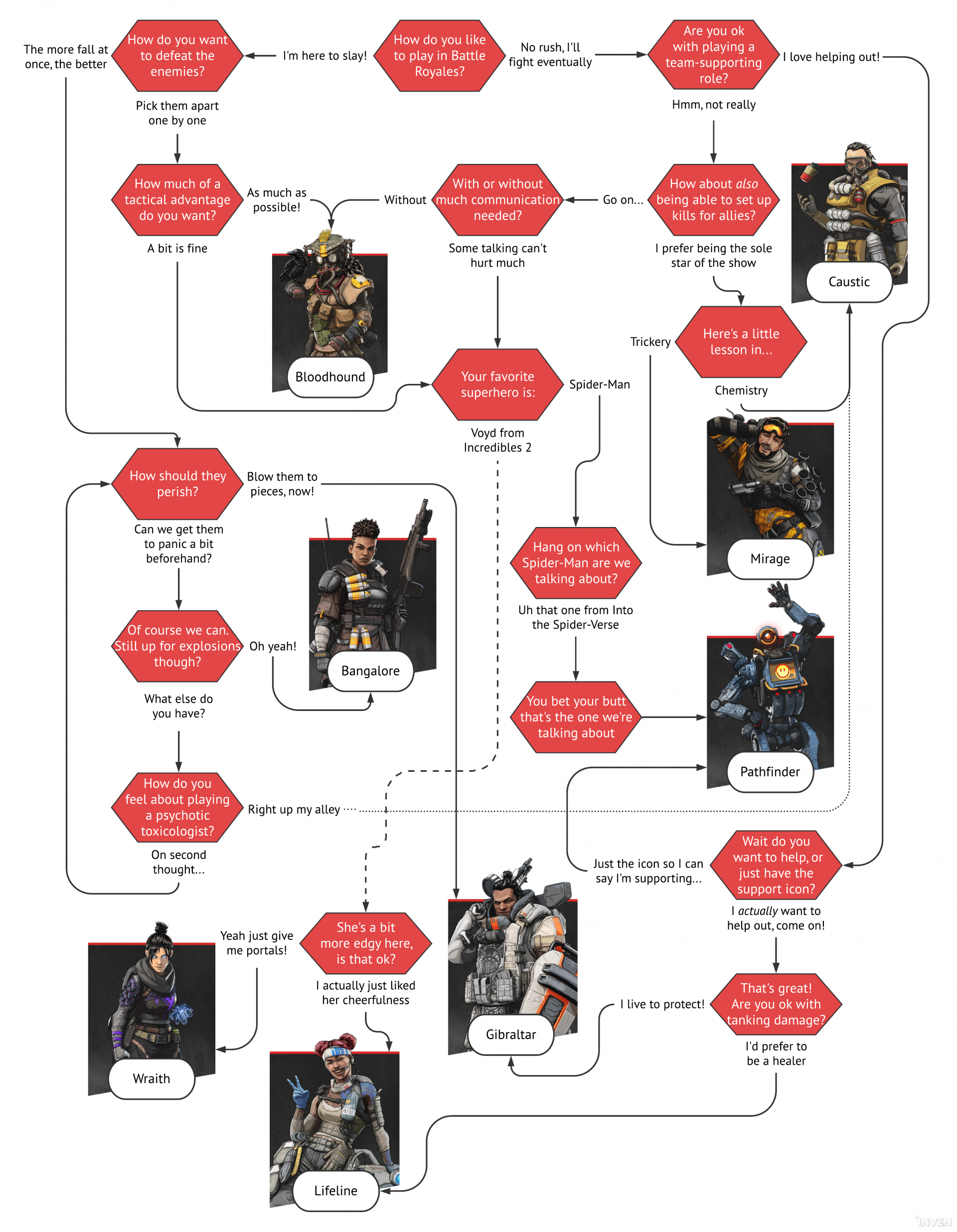 Wallpaper #22fl8pIBSpphPi3-p3Lw287 Who to Play in Apex Legends Use Our Character Flowchart Inven Global