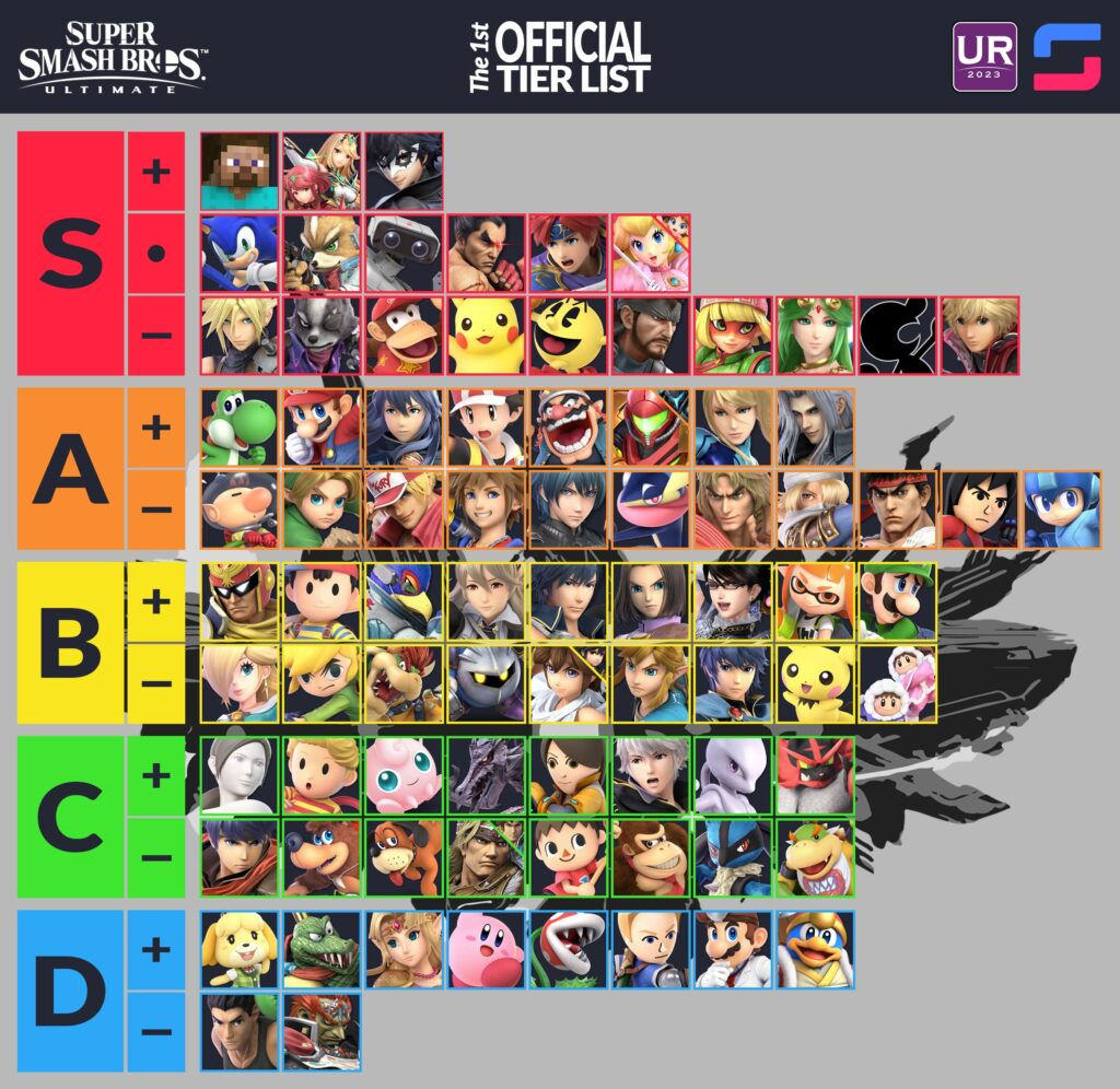 Wallpaper #CfDLfpcBi4JM6agGKCAn150 Ultimate Smash Tier List Understanding the Best Characters in Super