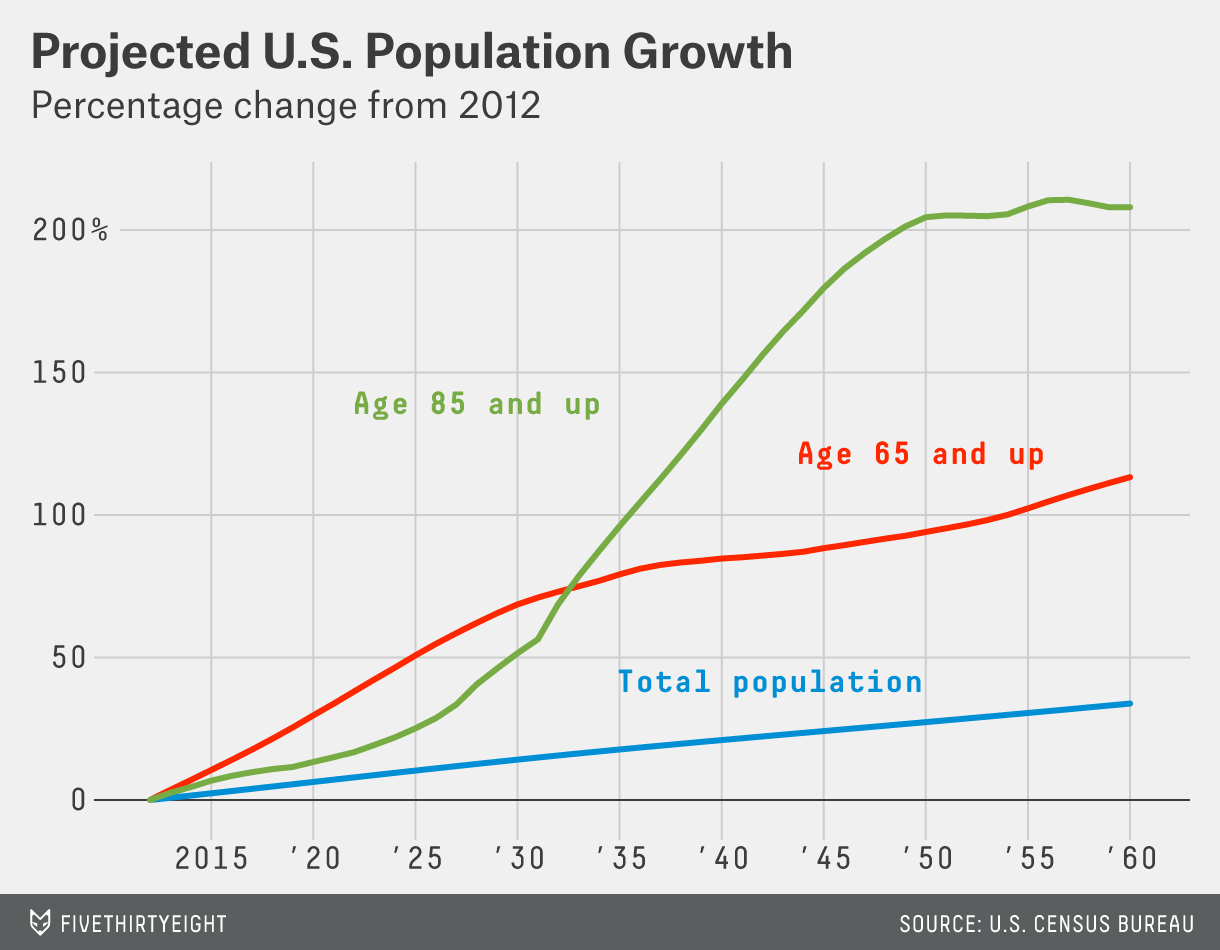 Wallpaper #cmdRB5MBSpphPi3-AcUC312 How Many Baby Boomers Are Retiring in 2024 Eleni Saidee