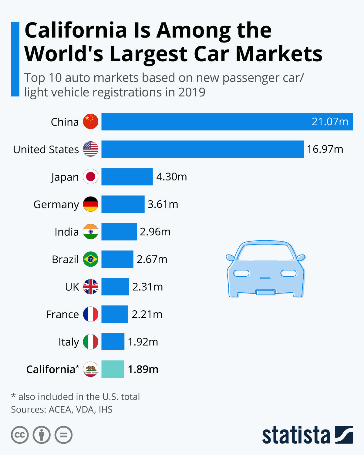 Wallpaper #f5227 The Tallest Car in the World