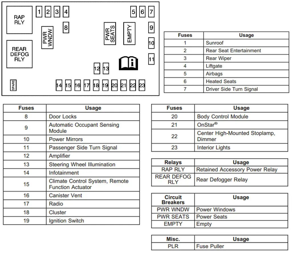 Wallpaper #98cef Uncovering the Anatomy of a 2005 Chevy Equinox a Detailed Parts Diagram