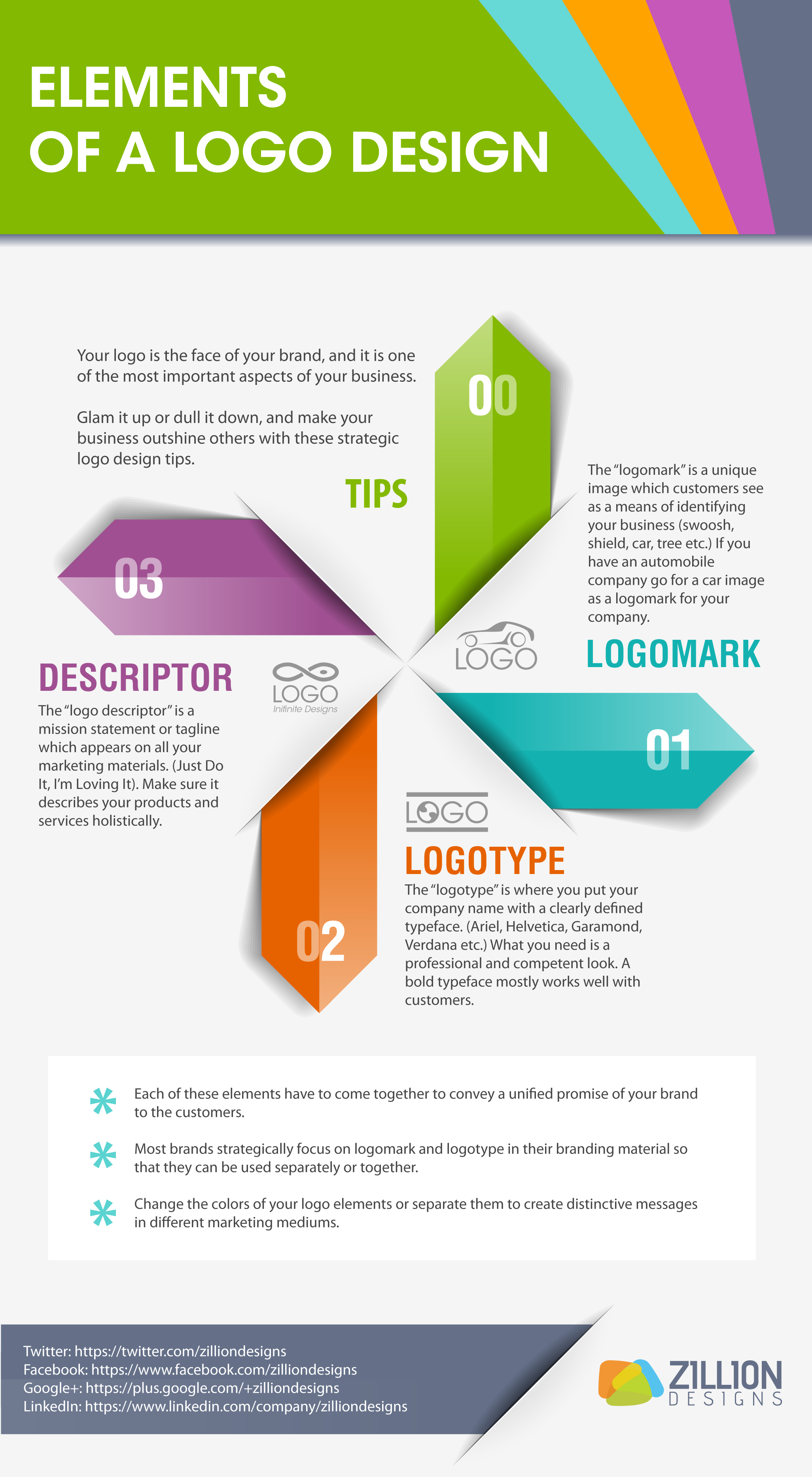 Wallpaper #uGdr8ZIBSpphPi3-MmsY101 Design Elements Vital for Brand Logos Zillion Designs