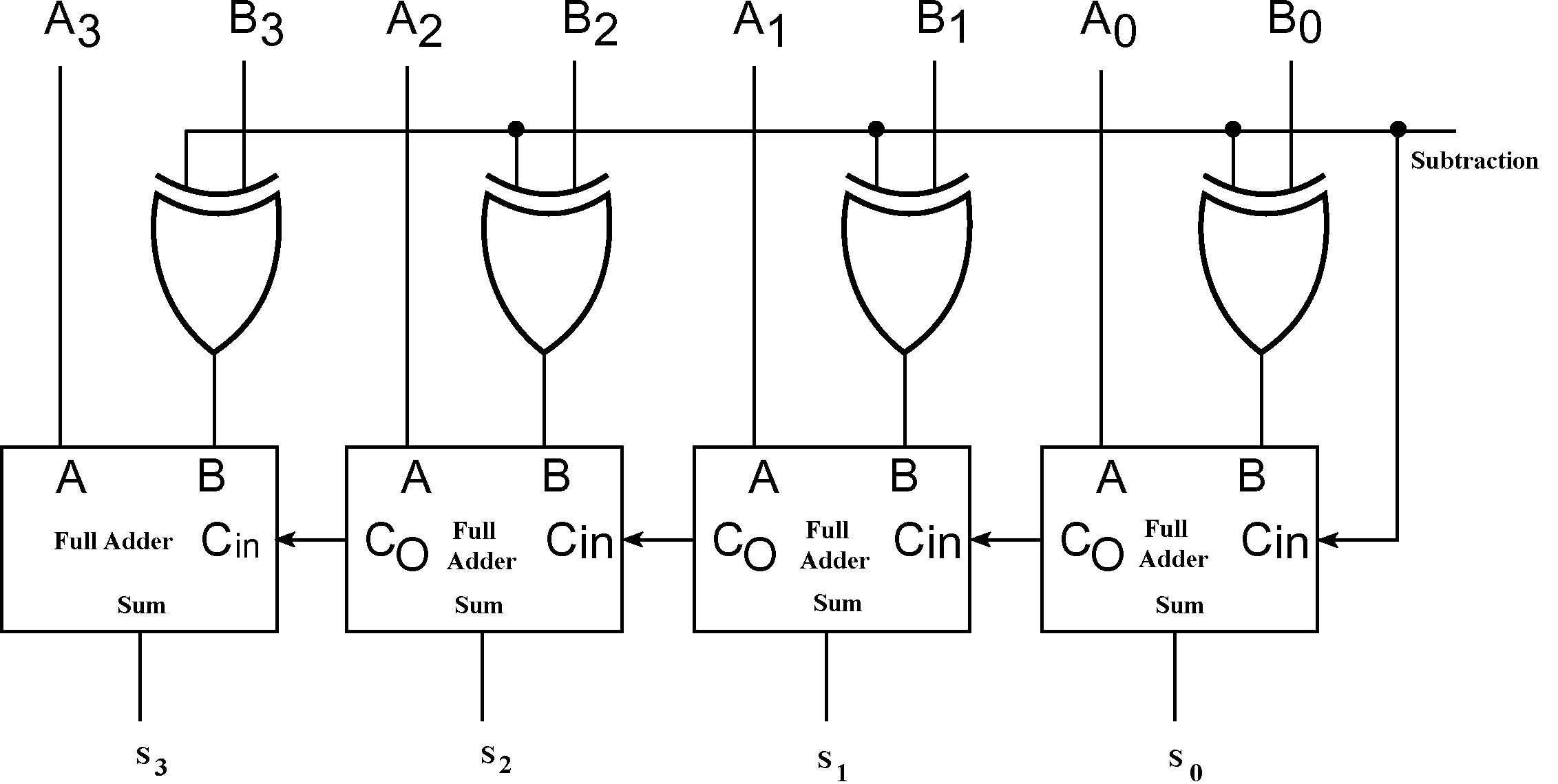 Wallpaper #8kDiMJMBJhL2WPbaXMPE184 2 Bit Binary Adder Circuit Diagram