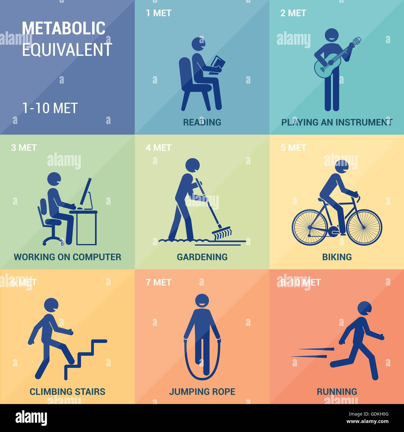 Wallpaper #StV9NpMBY0Iw2JDGdJE0443 Metabolic Equivalent Stick Figures Exercising and Met Value Stock