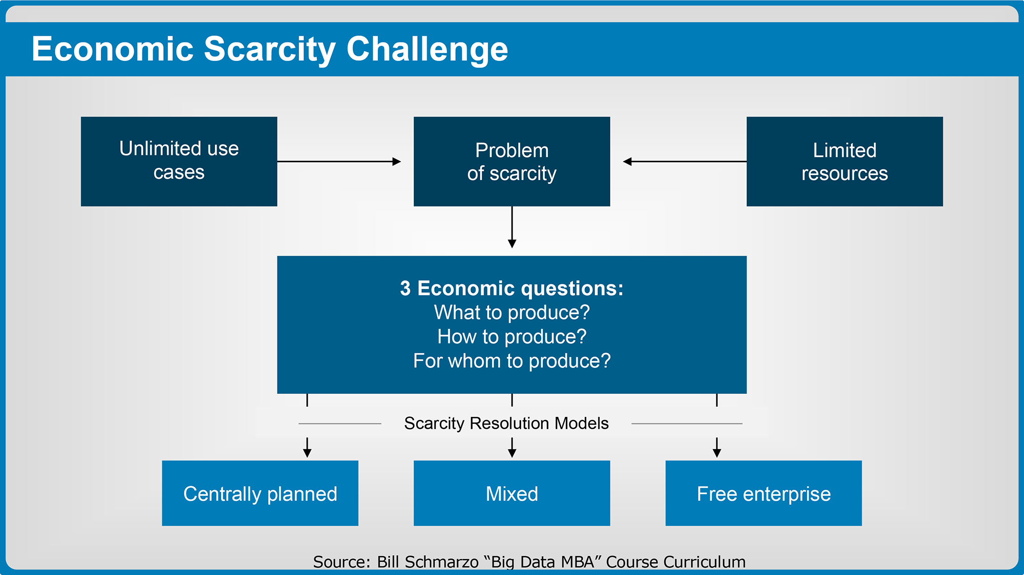 Wallpaper #C2eg7pIBSpphPi3-4V6I238 The Economics of Data Analytics and Digital Transformation