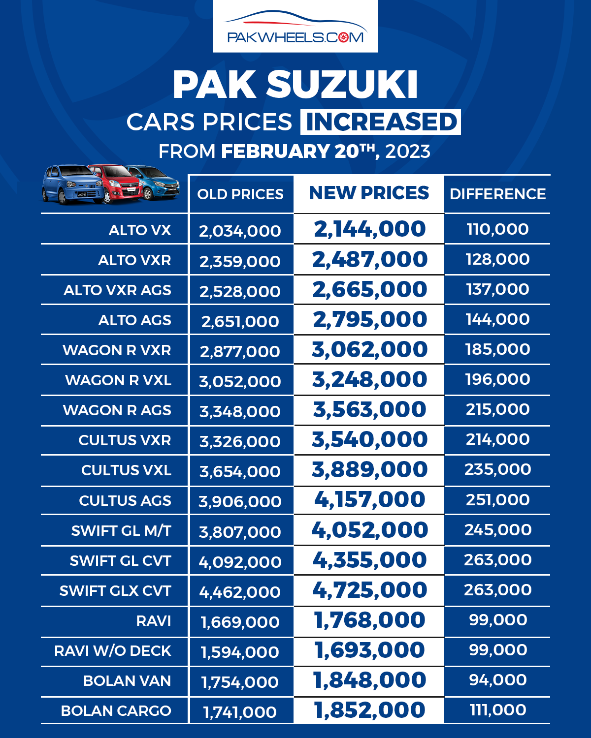 Wallpaper #omePB5MBSpphPi3--8b457 Maruti Suzuki Cars Price List 2024 Berte Celisse