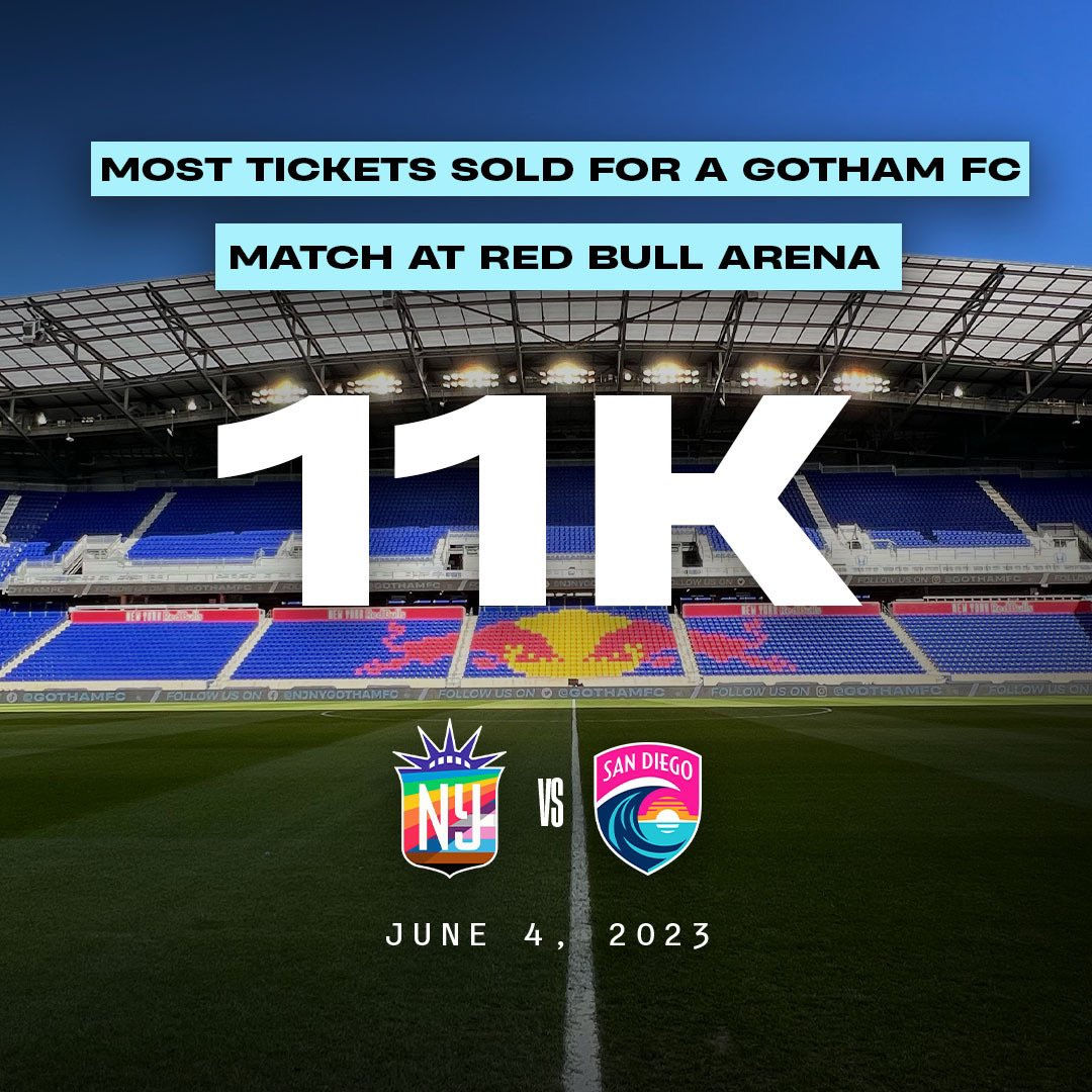 Wallpaper #XWcEDpMBSpphPi3-9ejJ273 Njny Gotham Fc on Twitter 11k and Counting Well See You on June 4