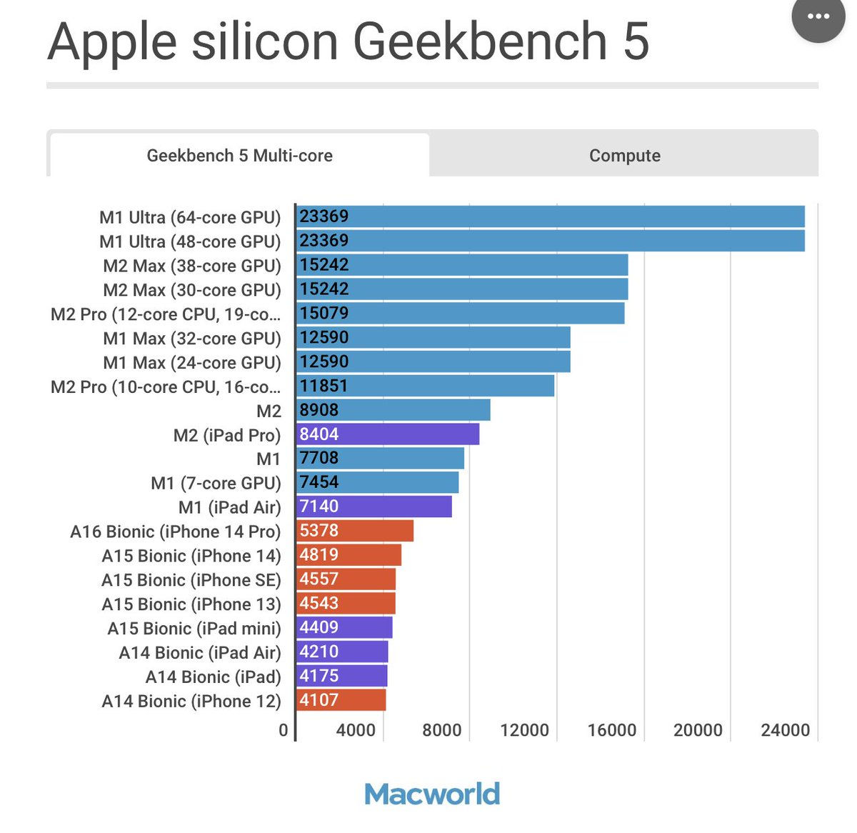 Wallpaper #CT-EPJMBLiIJ4c9OXZJ266 Michael Kukielka on Twitter All the Apple Silicon Macs Ranked by