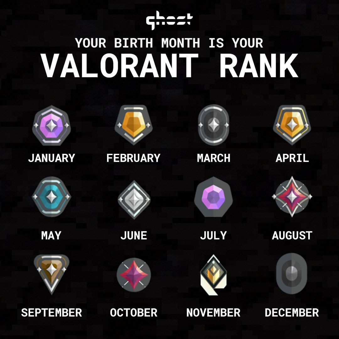 Wallpaper #31e5b Valorant Ranks Order Distribution and Ranking System Explained