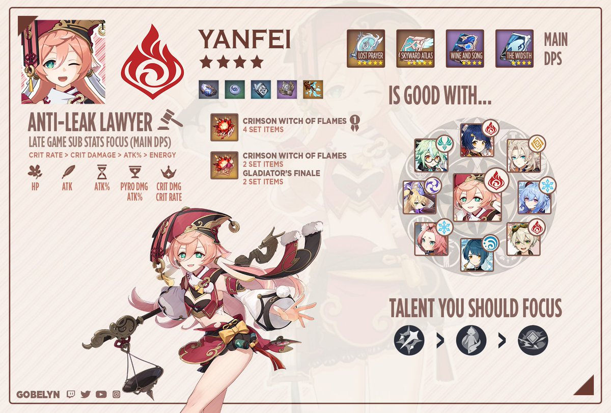 Wallpaper #OBzbQJMB8JfcLg2J8vfe47 Genshin Impact Yanfei Build Genshin Impact Yanfei Banner S Possible