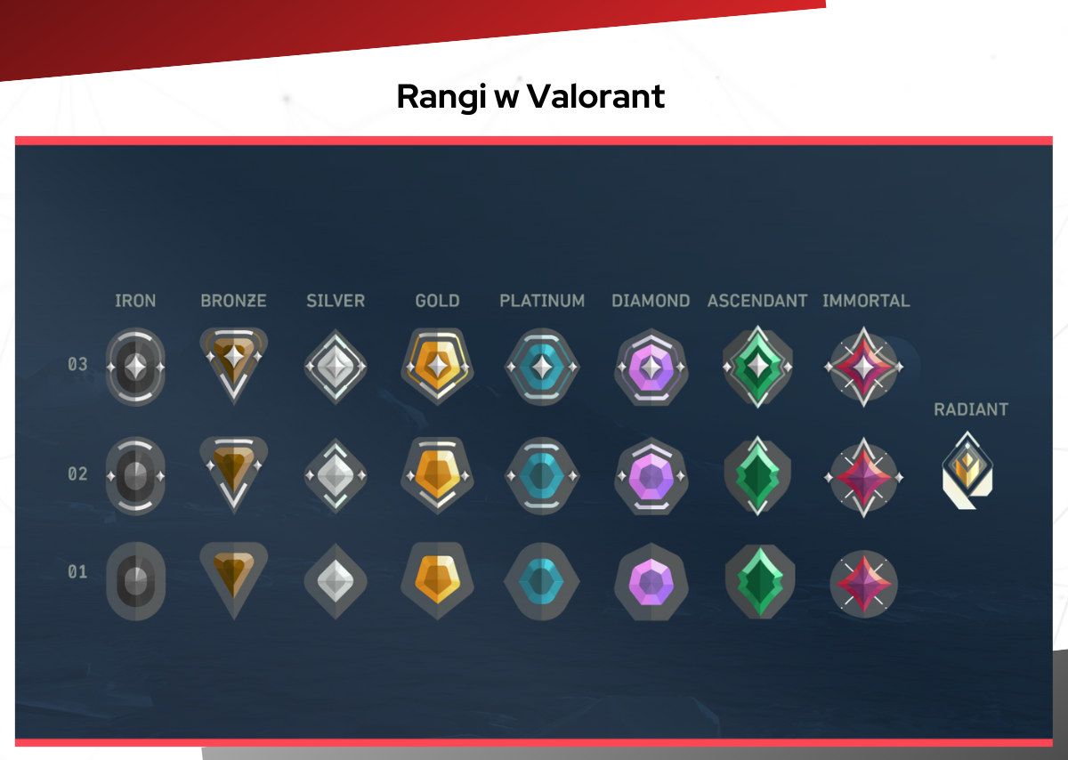 Wallpaper #31e5b Valorant Ranks Order Distribution and Ranking System Explained