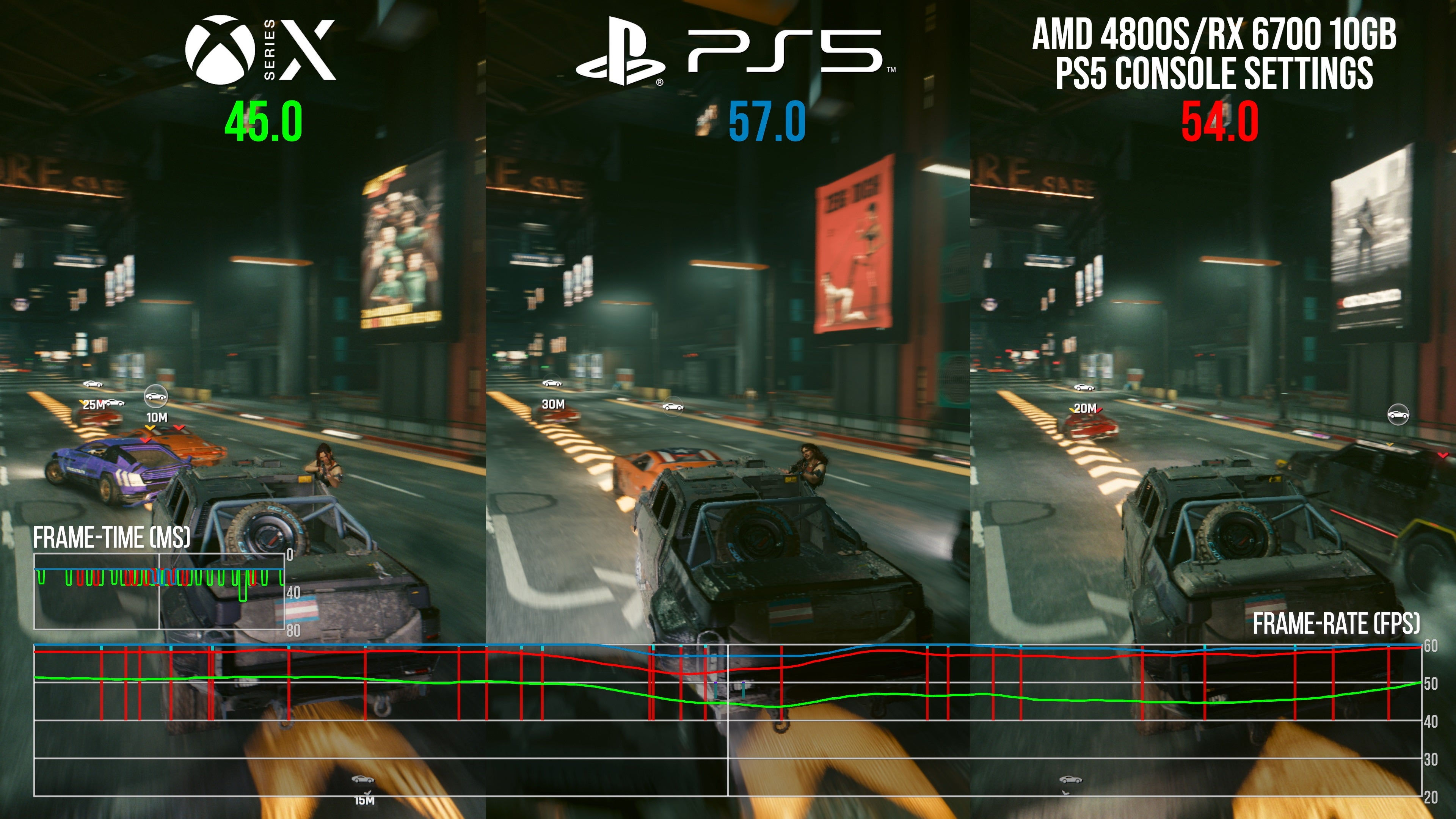 Wallpaper #hRpcUZMB1yWOL4qg0YG694 Cyberpunk 2077 Internal PC Benchmarks Tested on PS5 and Xbox Series