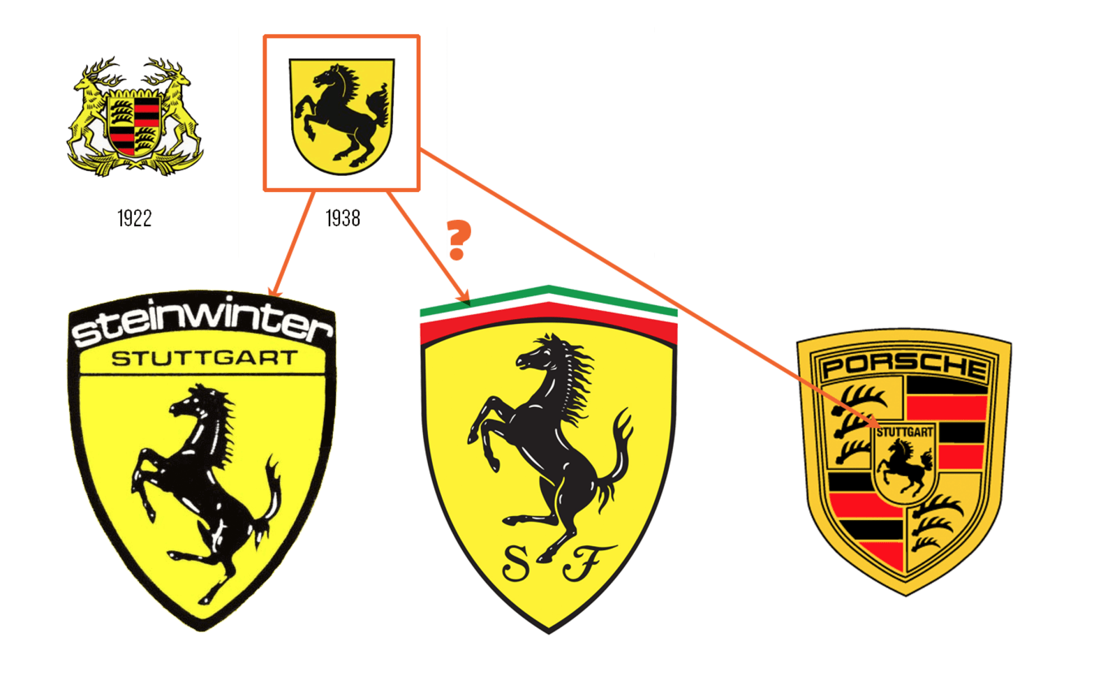Wallpaper #D3QdwI4B_8f4nGFapW2x53 12 Simple Steps to Finding the Perfect Logo Design in 2023