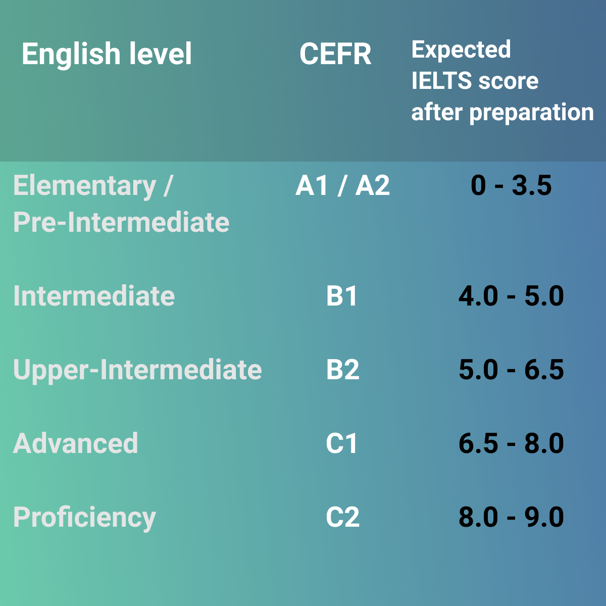 Wallpaper #ZGef9JIBSpphPi3-Vnsf236 How to Find Ielts Score Online Haiper