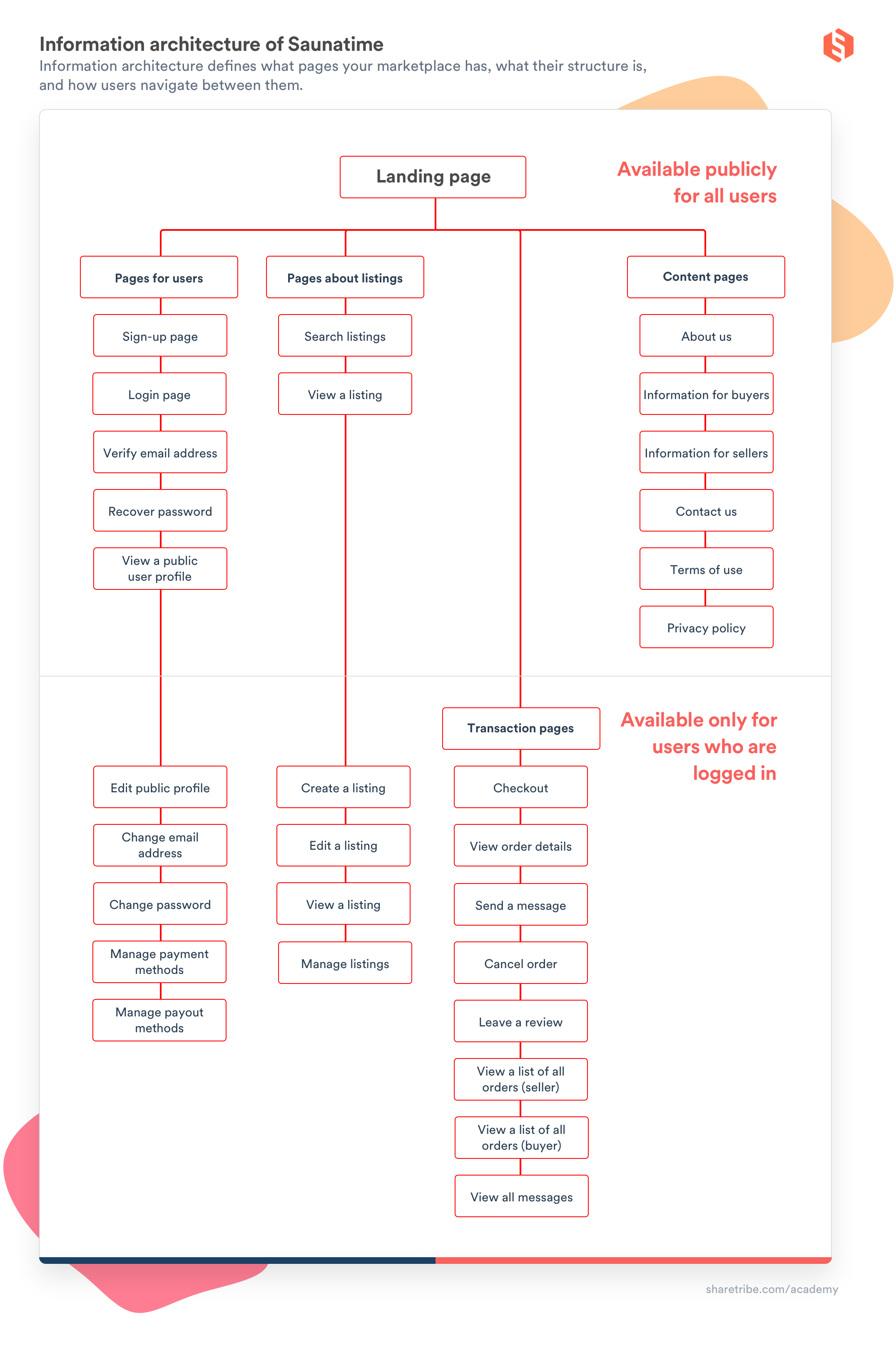 Wallpaper #ZGef9JIBSpphPi3-Vnsf291 How to Describe Your Requirements to a Marketplace Developer