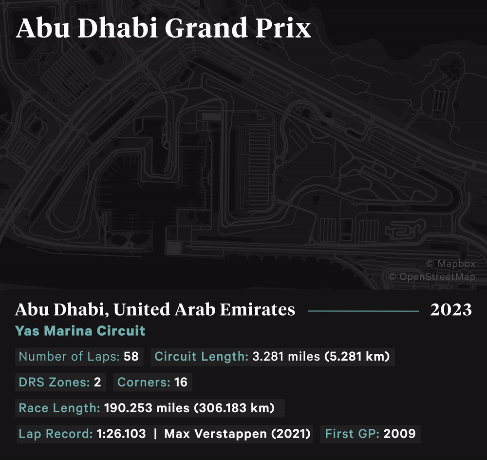 Wallpaper #6bl-3ZIBJvJKYCmErABD112 Abu Dhabi Gp F1 Track Breakdown a Technical Challenge Caps Off 2023