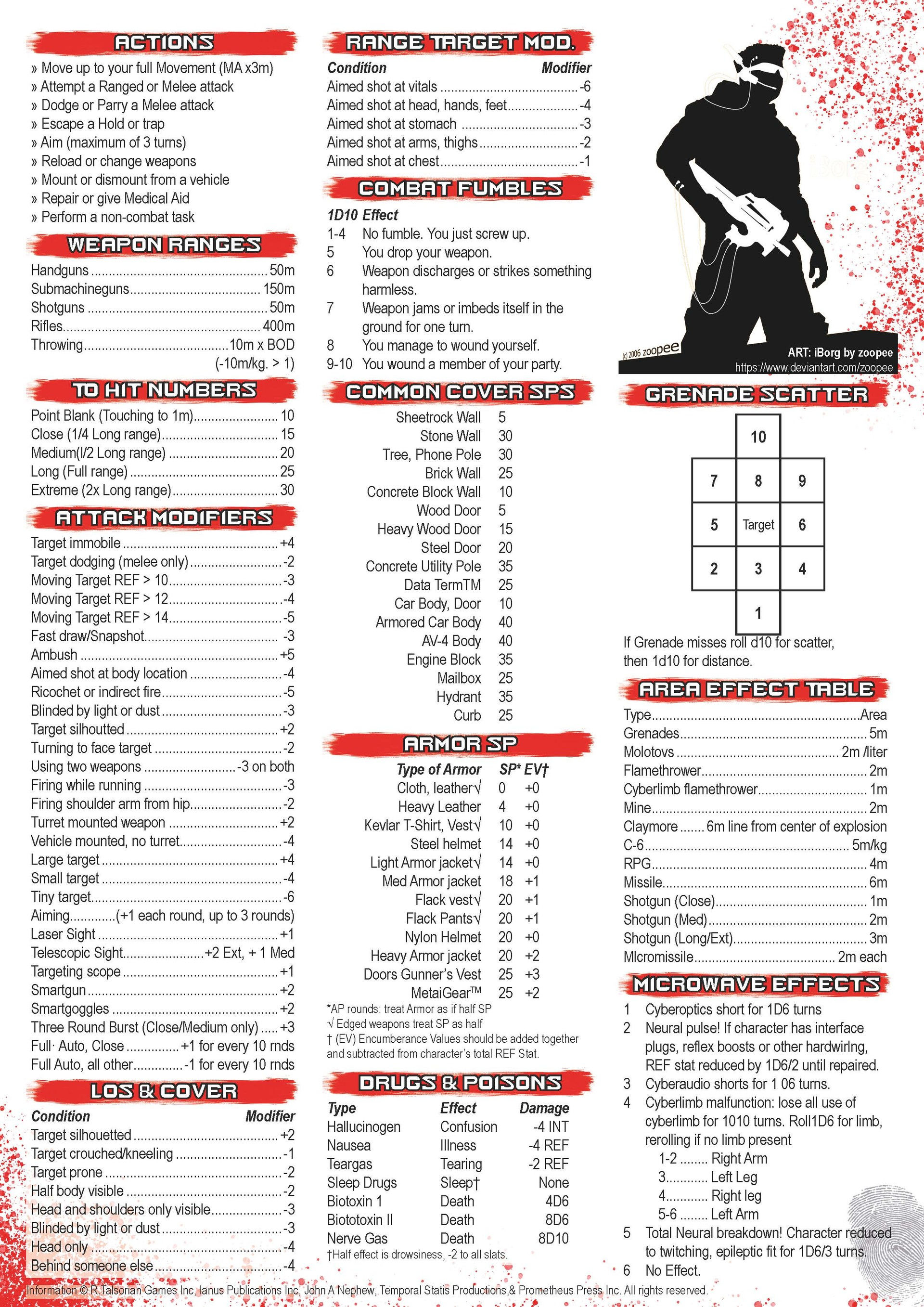 Wallpaper #bmjXIZMBSpphPi3-3TEY65 J Le Rossignol Cyberpunk 2020 Combat Cheat Sheet