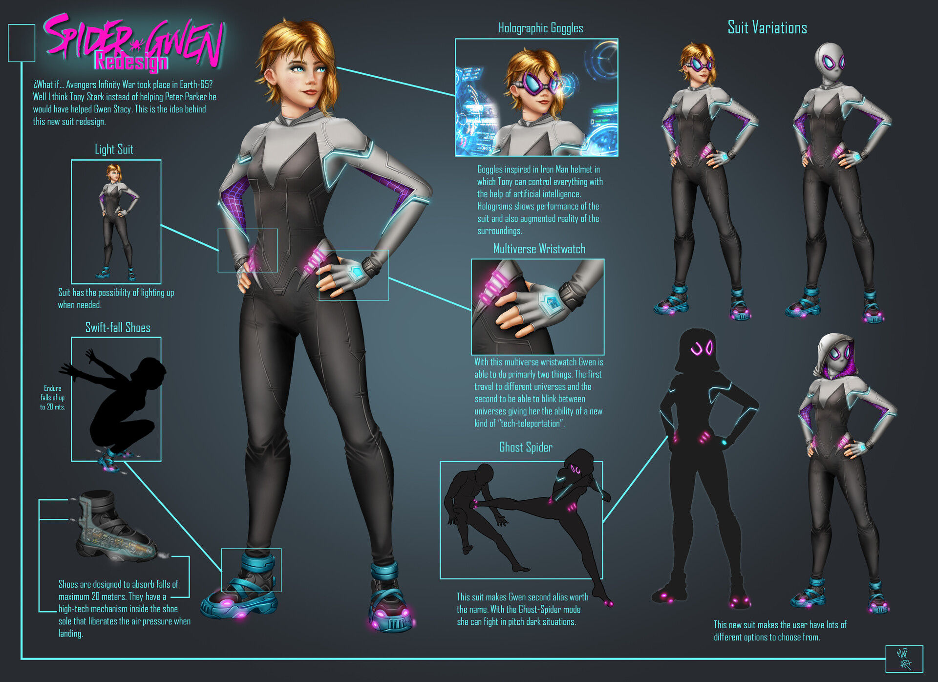 Wallpaper #fPRUOpMBKFX8bn3rf3h0170 Artstation Spider Gwen Costume Redesign