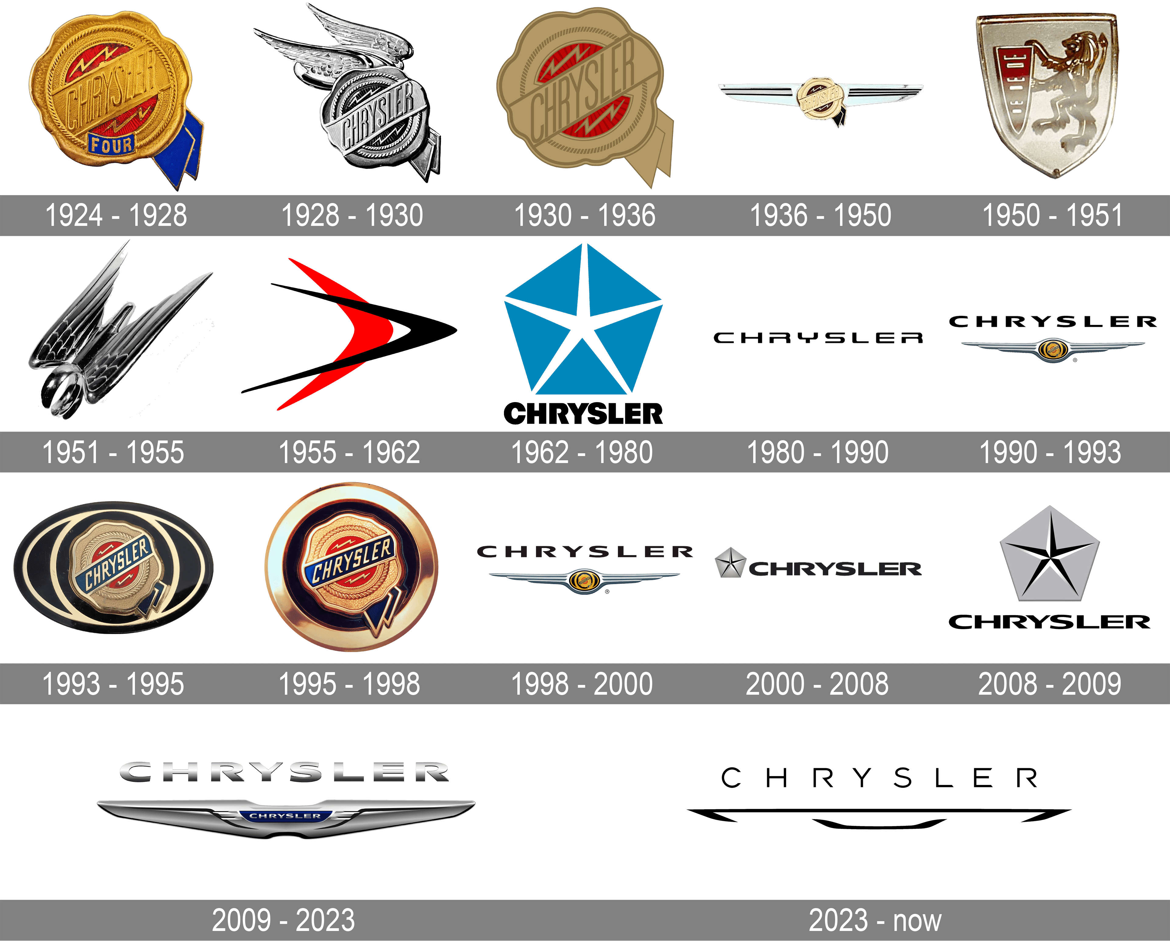 Wallpaper #zibjmJcBNyflpn9r5Yc799 All Car Logo History Evolution