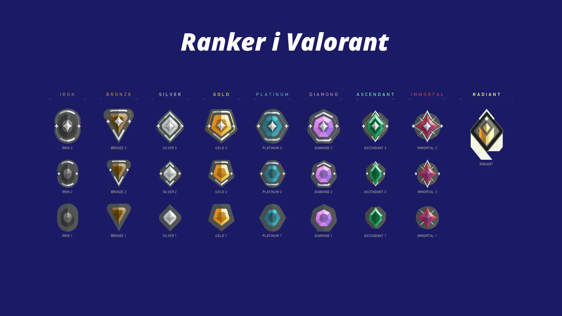 Wallpaper #31e5b Valorant Ranks Order Distribution and Ranking System Explained