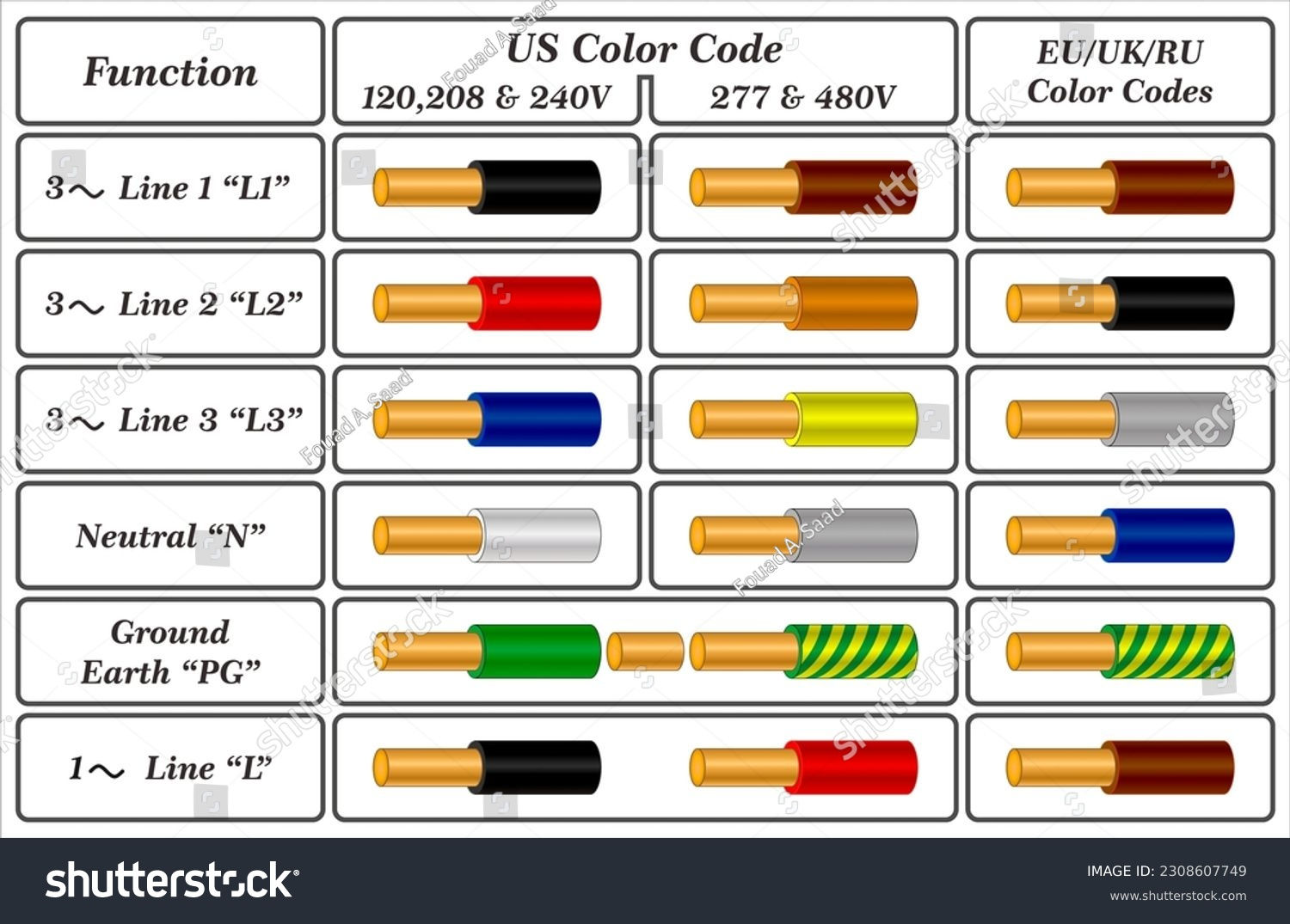 Wallpaper #Ev_zaJMB3lSXT3zUDuUT191 Electrical Wiring Color Codes for Ac DC Nec Iec 41 Off