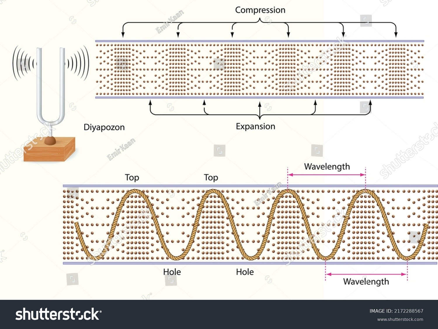 Wallpaper #wOooVZMBlwTYPL18dgy_104 458 Sound Waves Tuning Fork Images Stock Photos Vectors Shutterstock