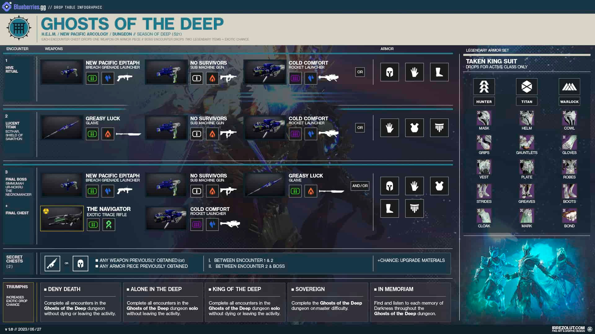 Wallpaper #2mftEpMBSpphPi3-3f1w162 Destiny 2 Ghosts of the Deep Loot Table Weapons Armor