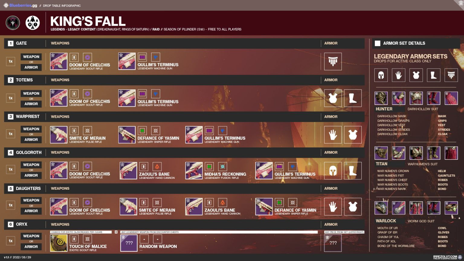 Wallpaper #2mftEpMBSpphPi3-3f1w153 Destiny 2 Kings Fall Loot Table Raid Weapons Armor