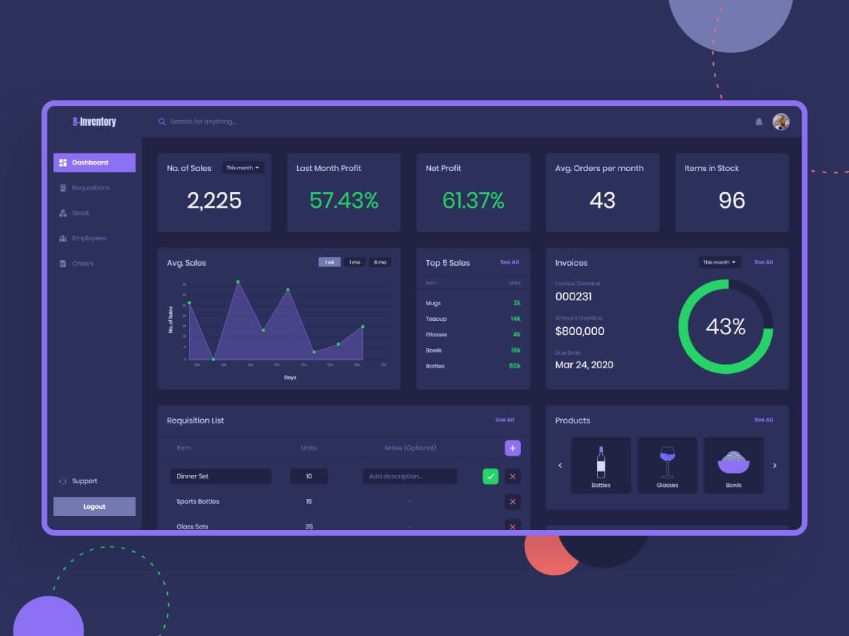 Wallpaper #XR0NLZMBlOZrFDOkqs4j228 Minimalist Dashboard Ui Kit Free Xd Resource Adobe Xd Elements