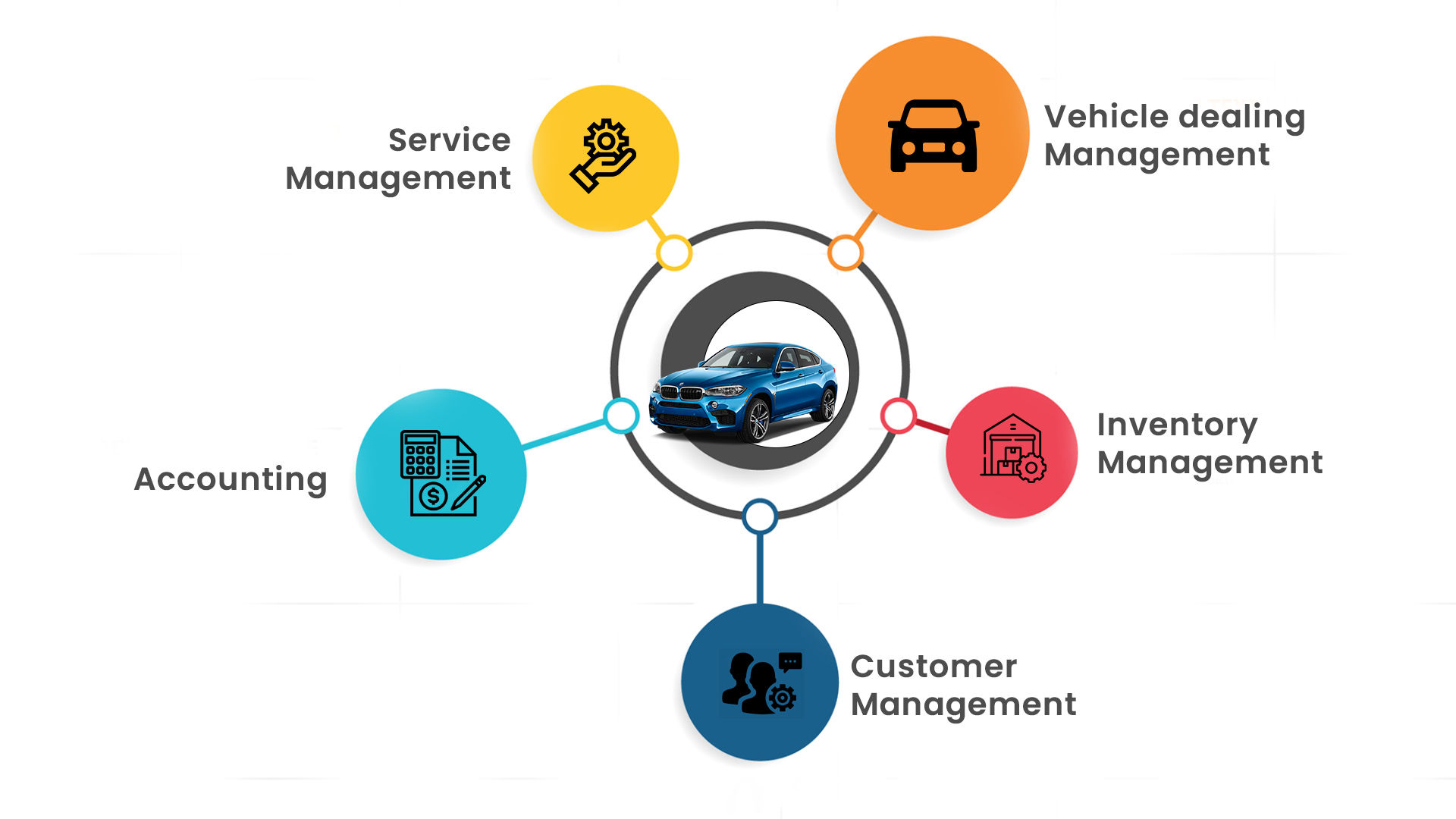 Wallpaper #eEJcPZMBOBpx0NhmC8Qt267 Dealer Management System Features Benefits and Usage