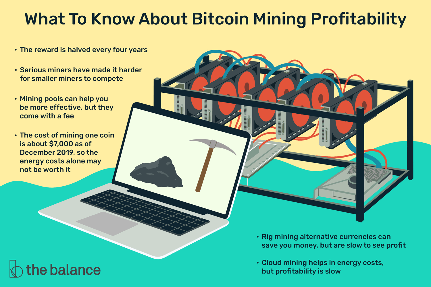 Wallpaper #zBmaKo8BtGB6xQ787YvZ28 Is Bitcoin Mining Profitable
