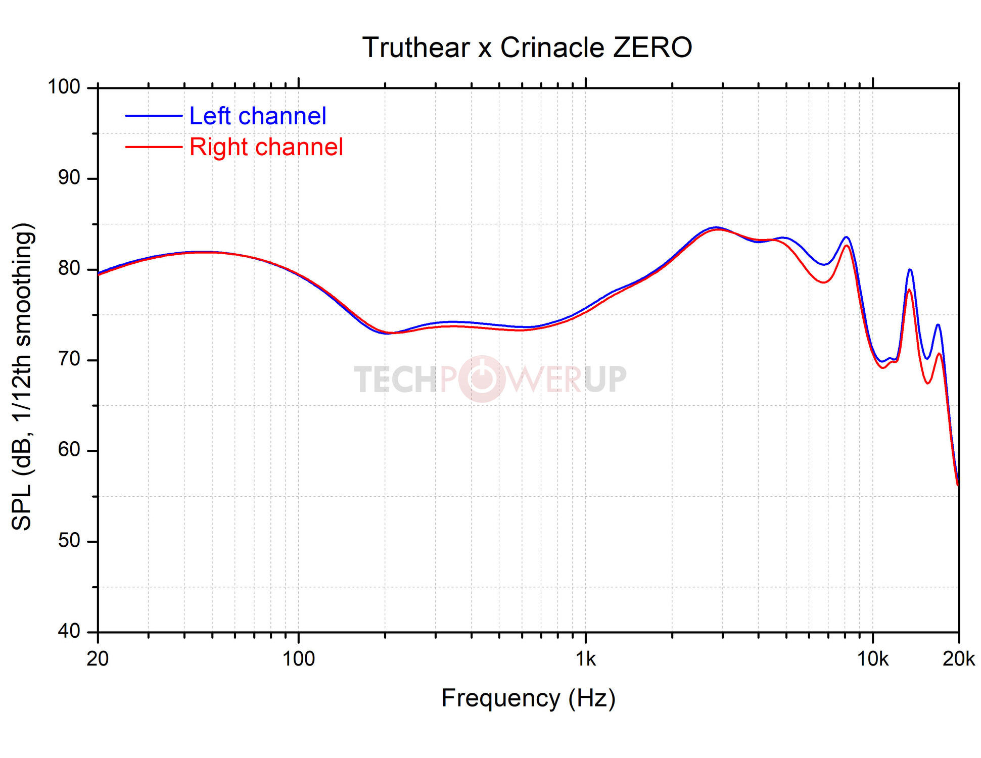 Wallpaper #wOooVZMBlwTYPL18dgy_28 Truthear X Crinacle Zero in Ear Monitors Review Two Dynamic Drivers