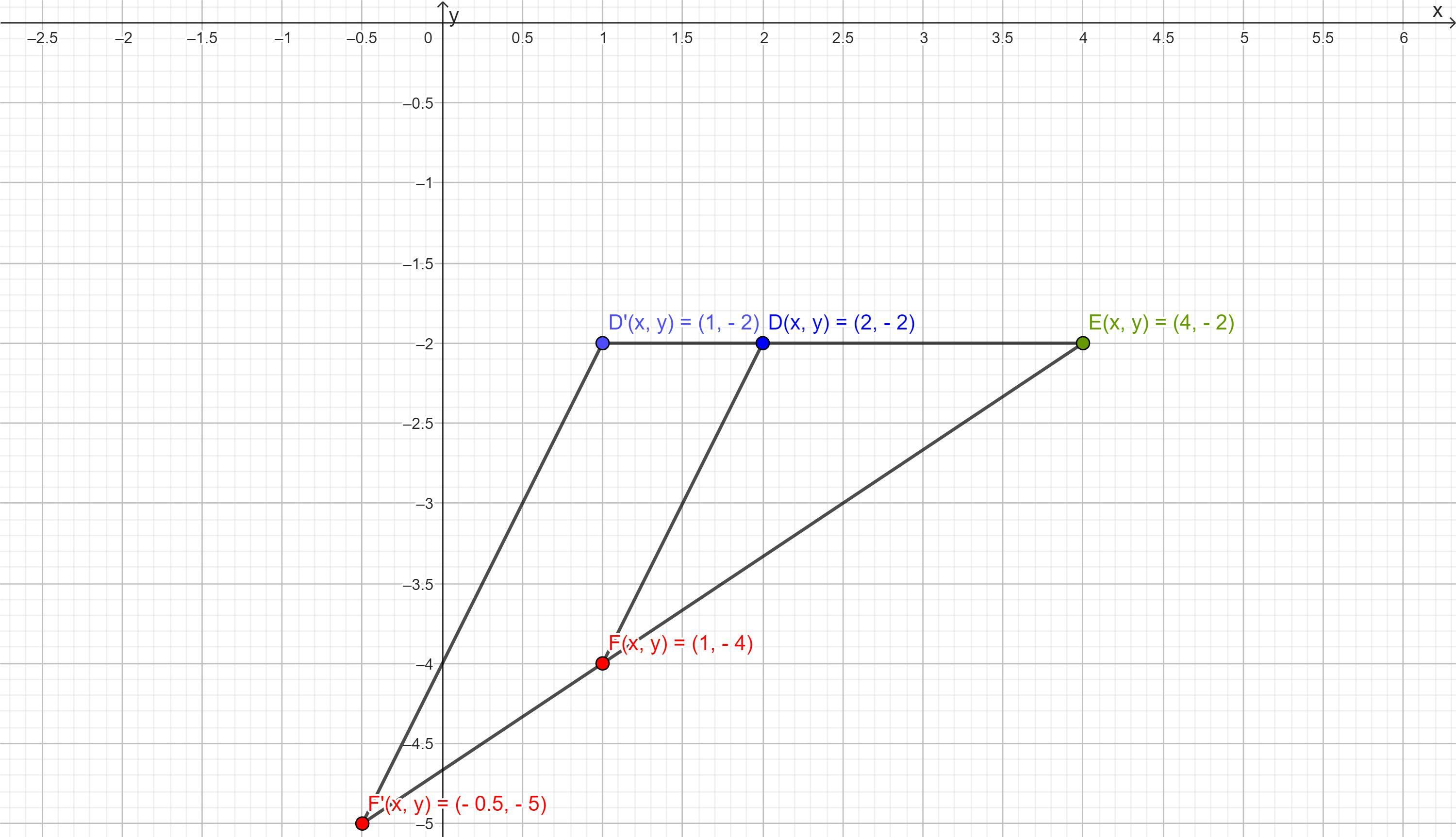 Wallpaper #_GcLCZMBSpphPi3-ZM3k270 For the Set of Triangle Vertices Find the Coordinates of the Vertices